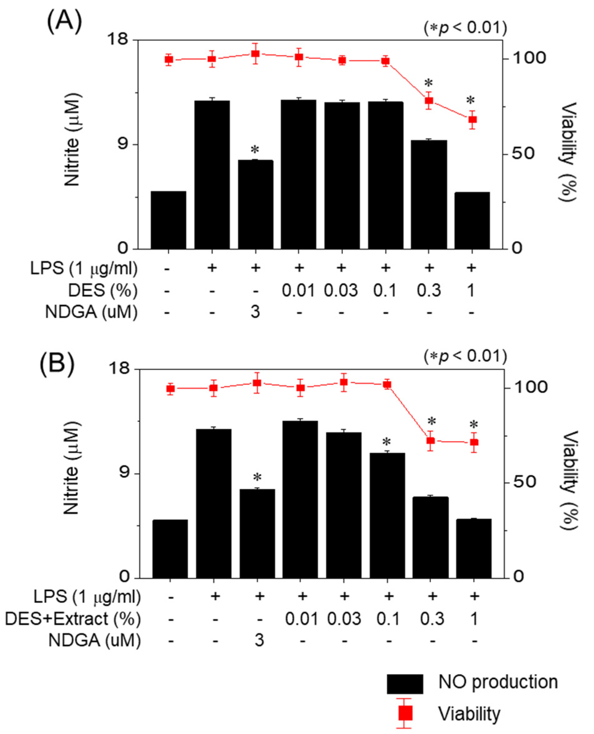 Molecules 27 02798 g005