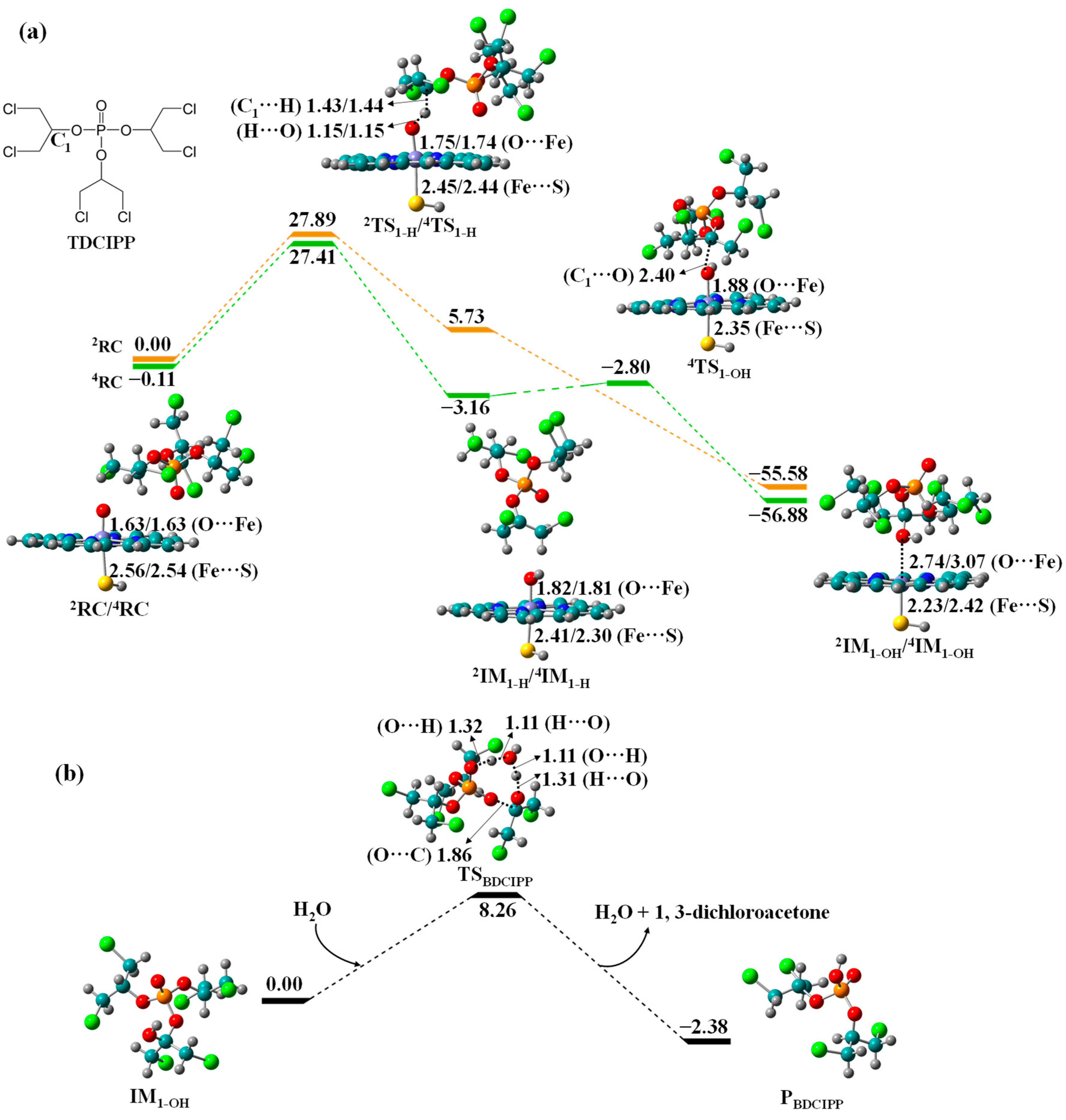 Molecules 27 02799 g001 550