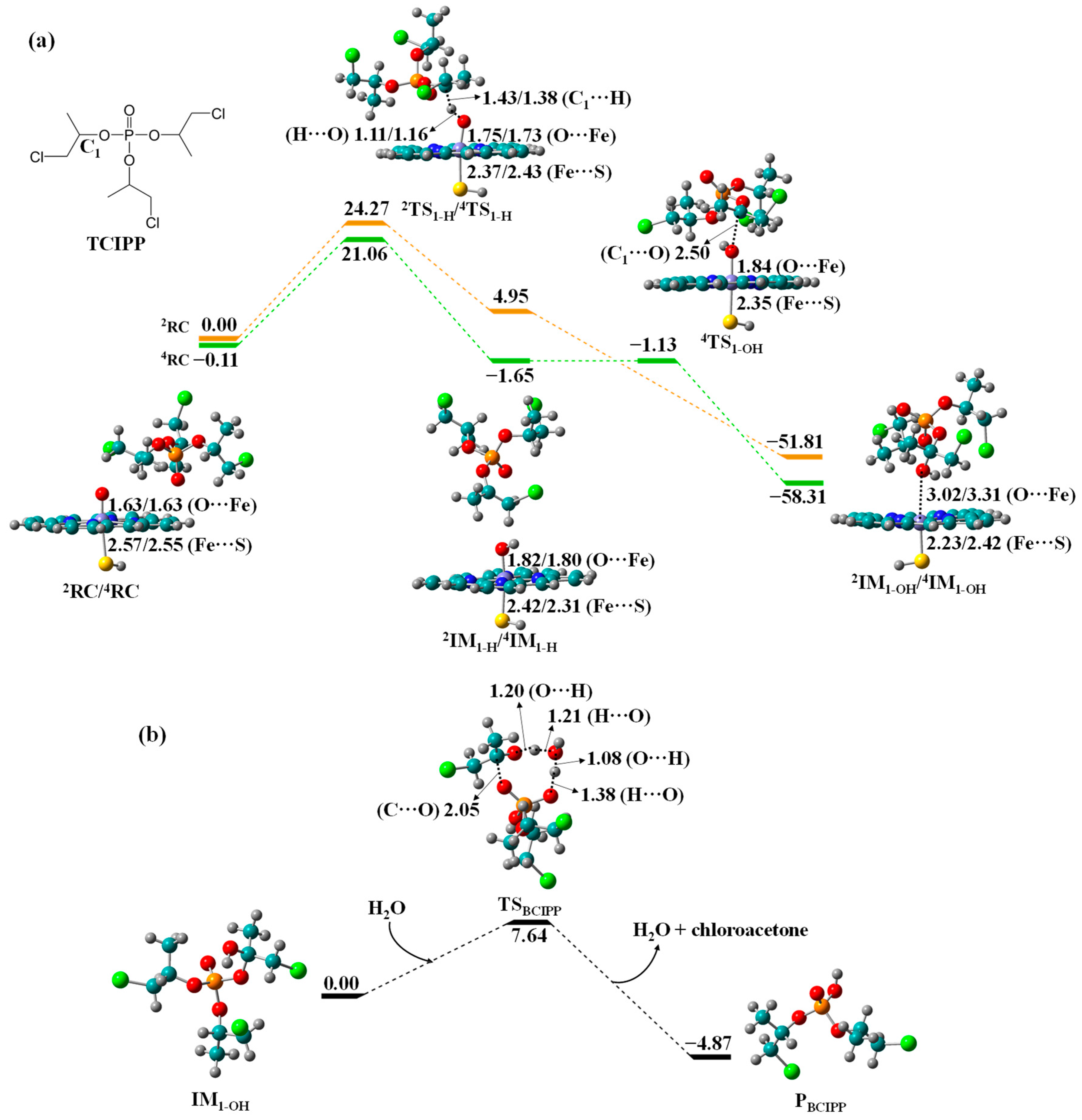 Molecules 27 02799 g002 550