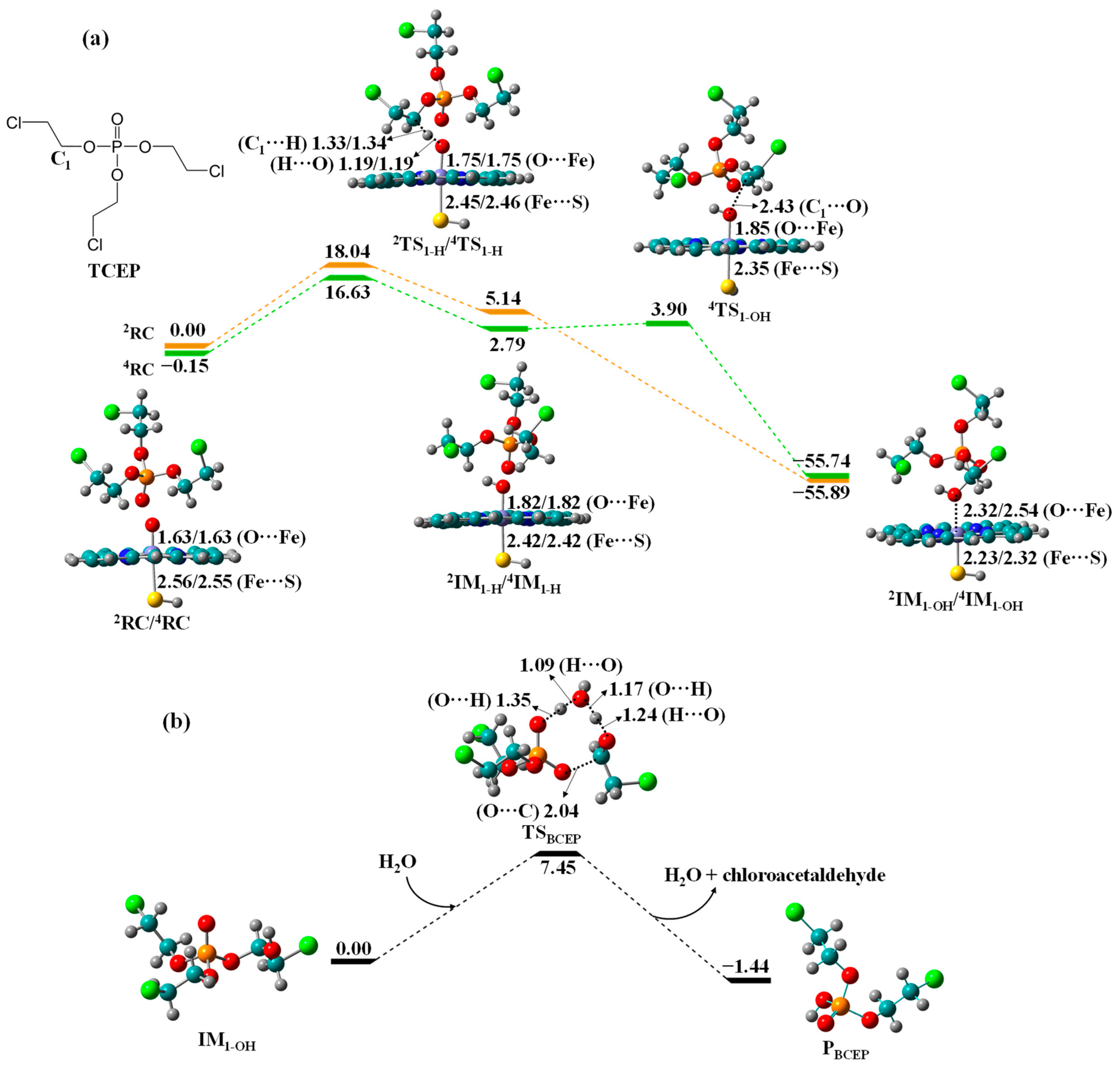 Molecules 27 02799 g003 550