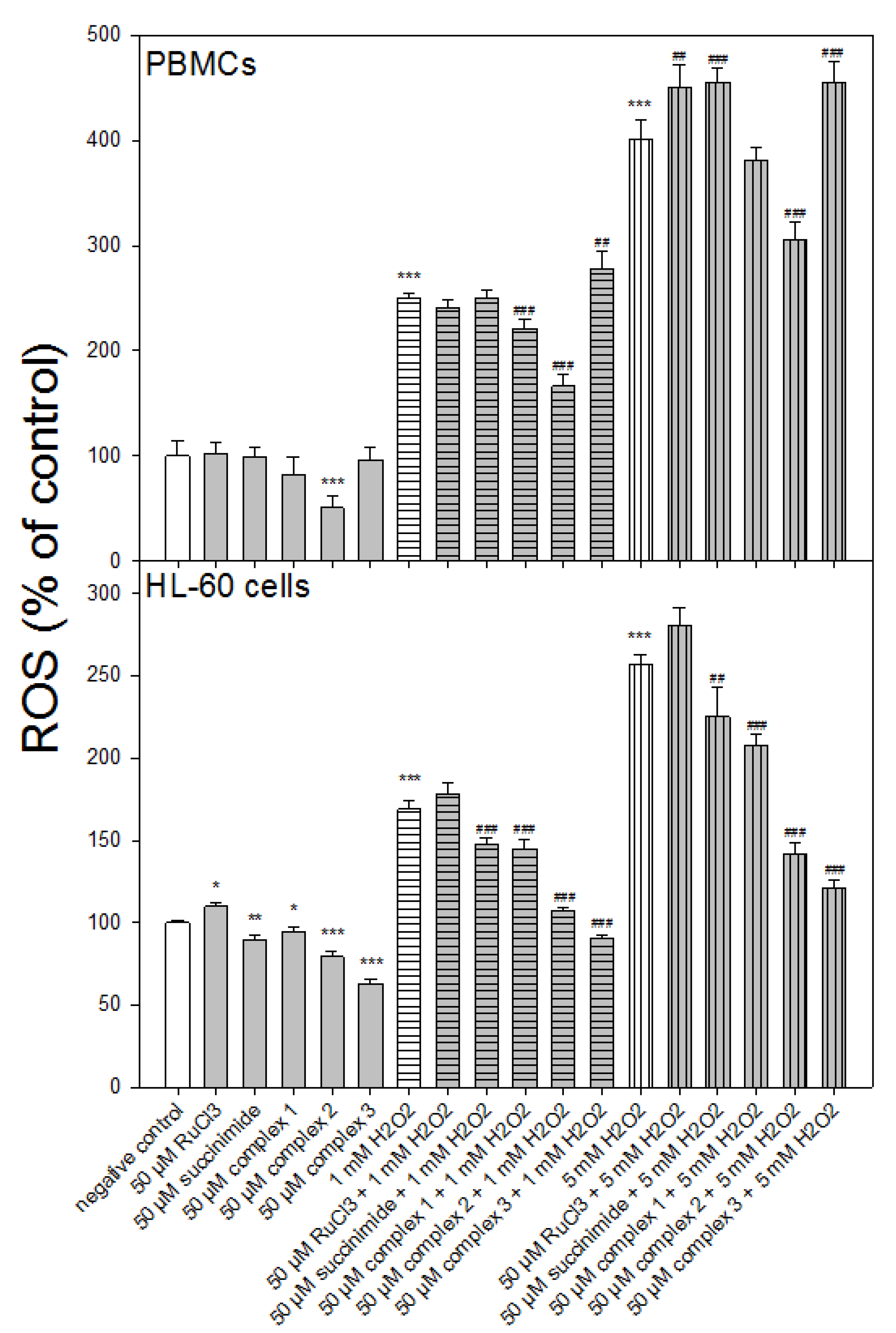 Molecules 27 02803 g004