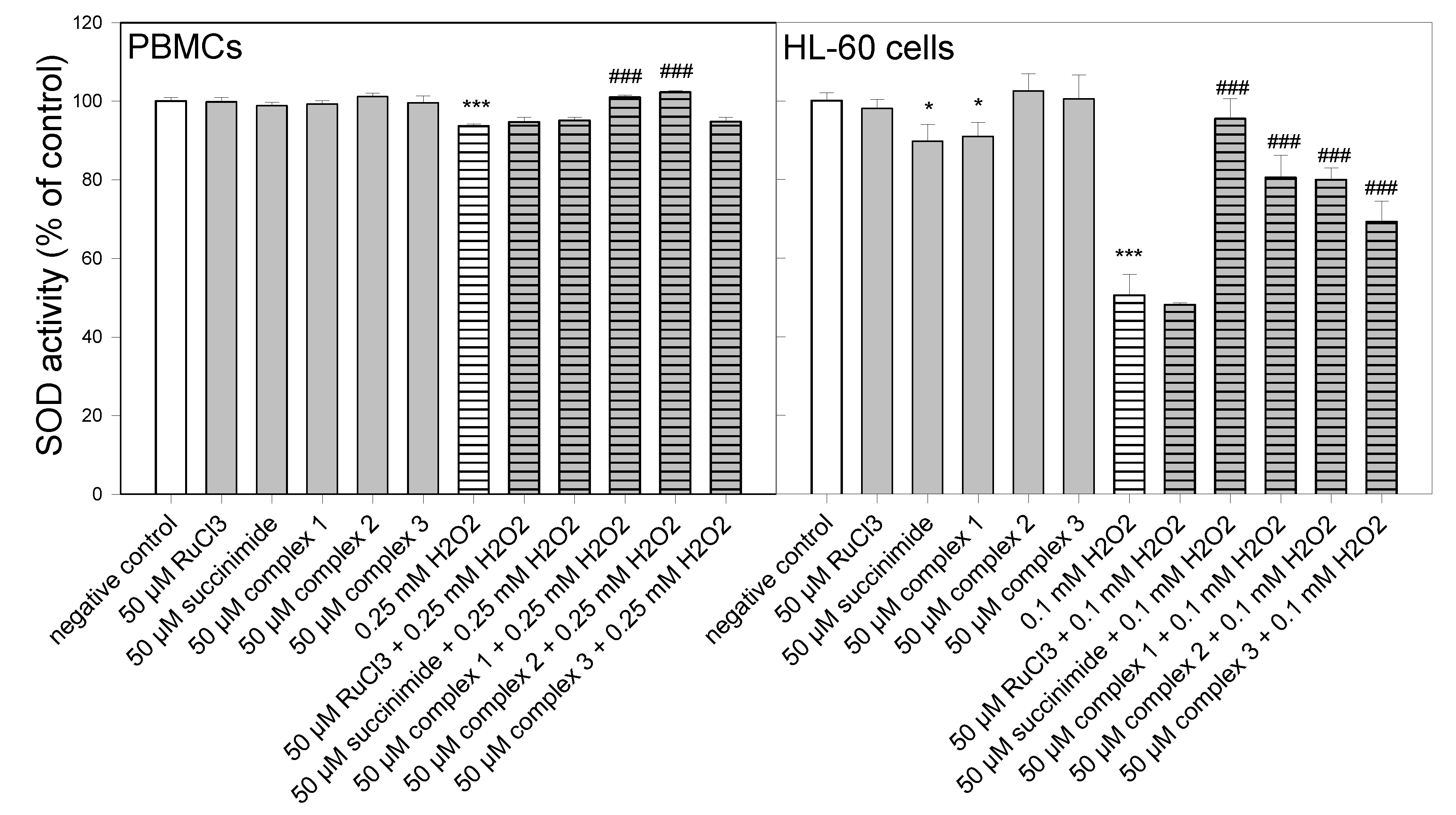 Molecules 27 02803 g005