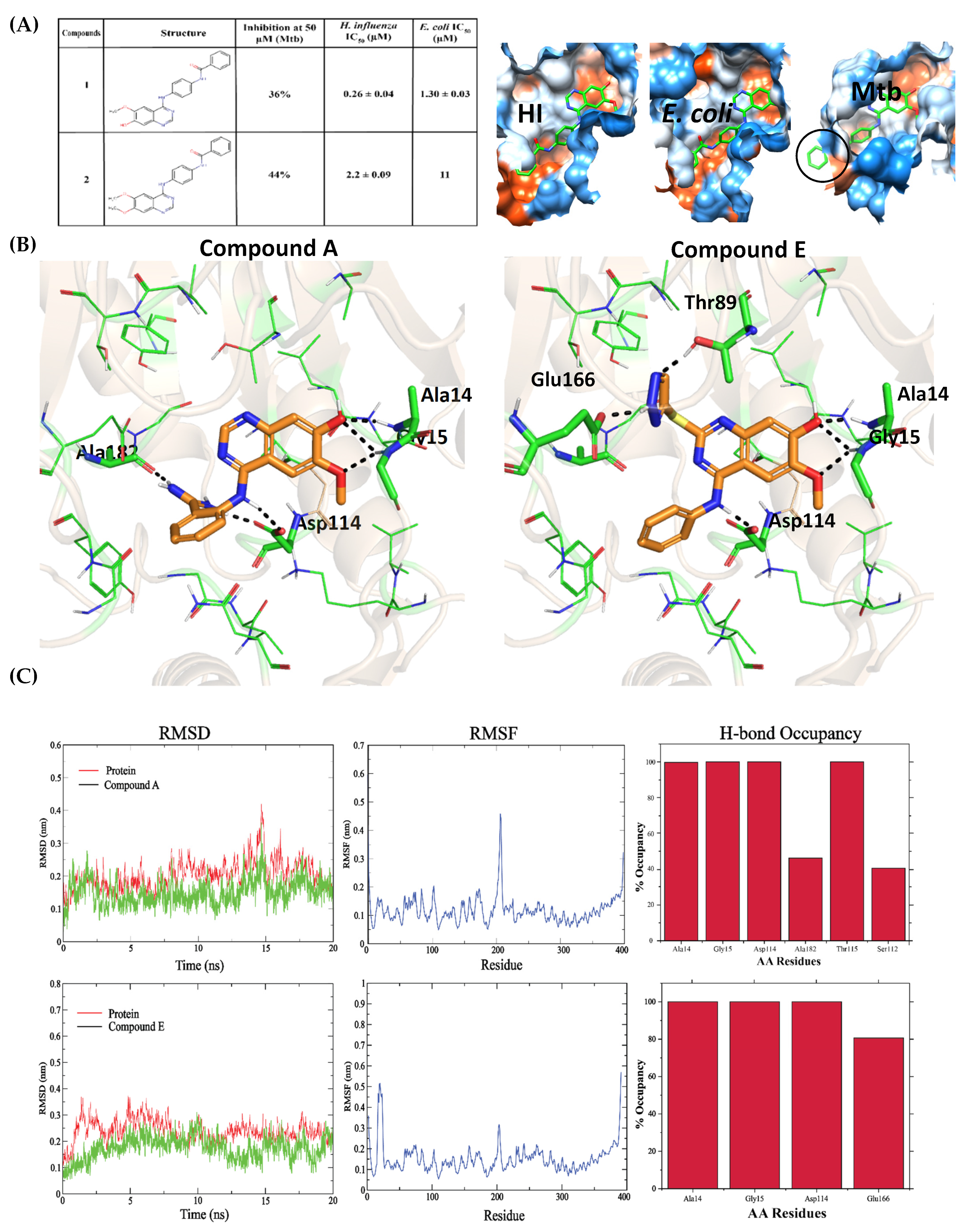 Molecules 27 02805 g003 Molecules 27 02805 g003
