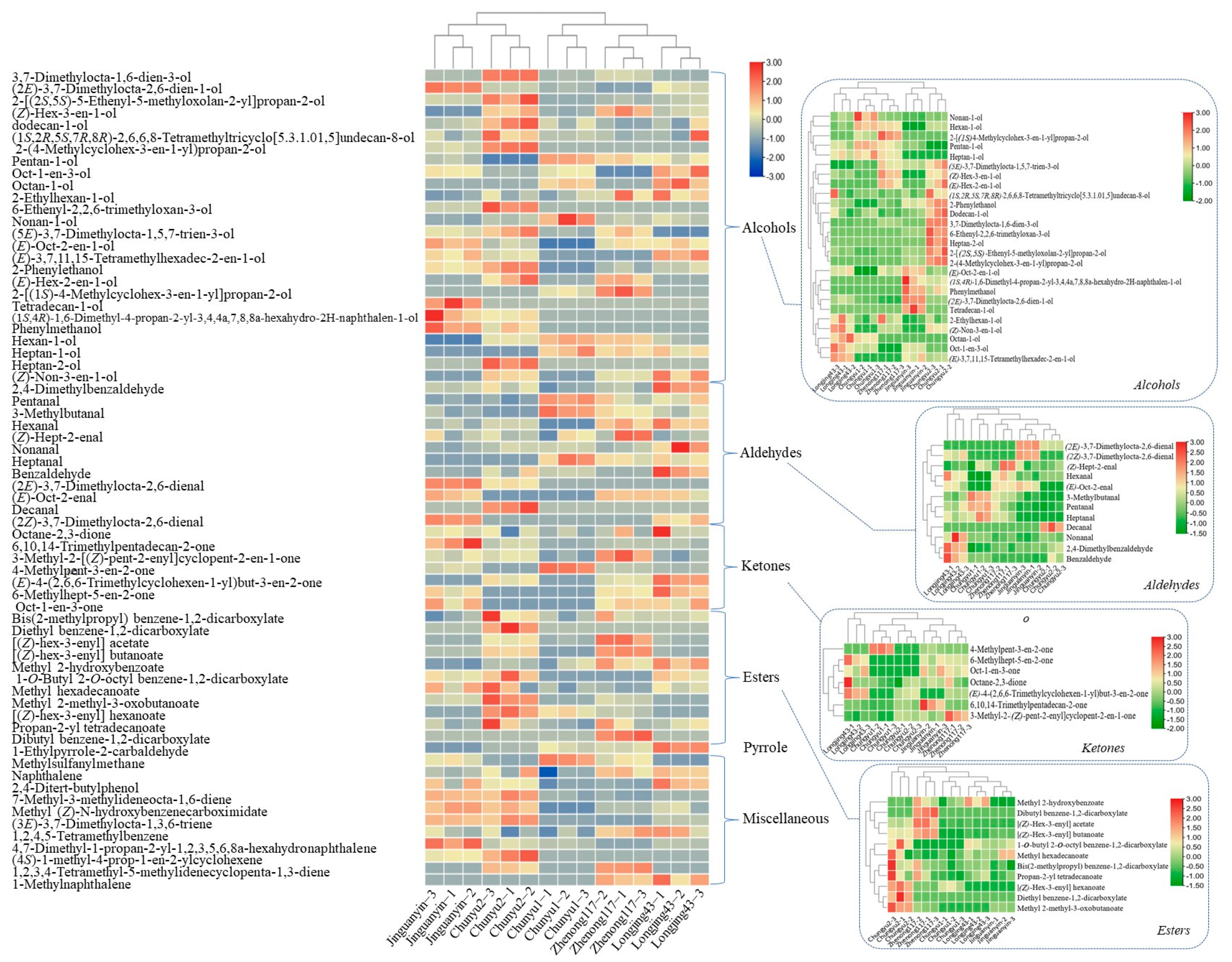 Molecules 27 02809 g002 550
