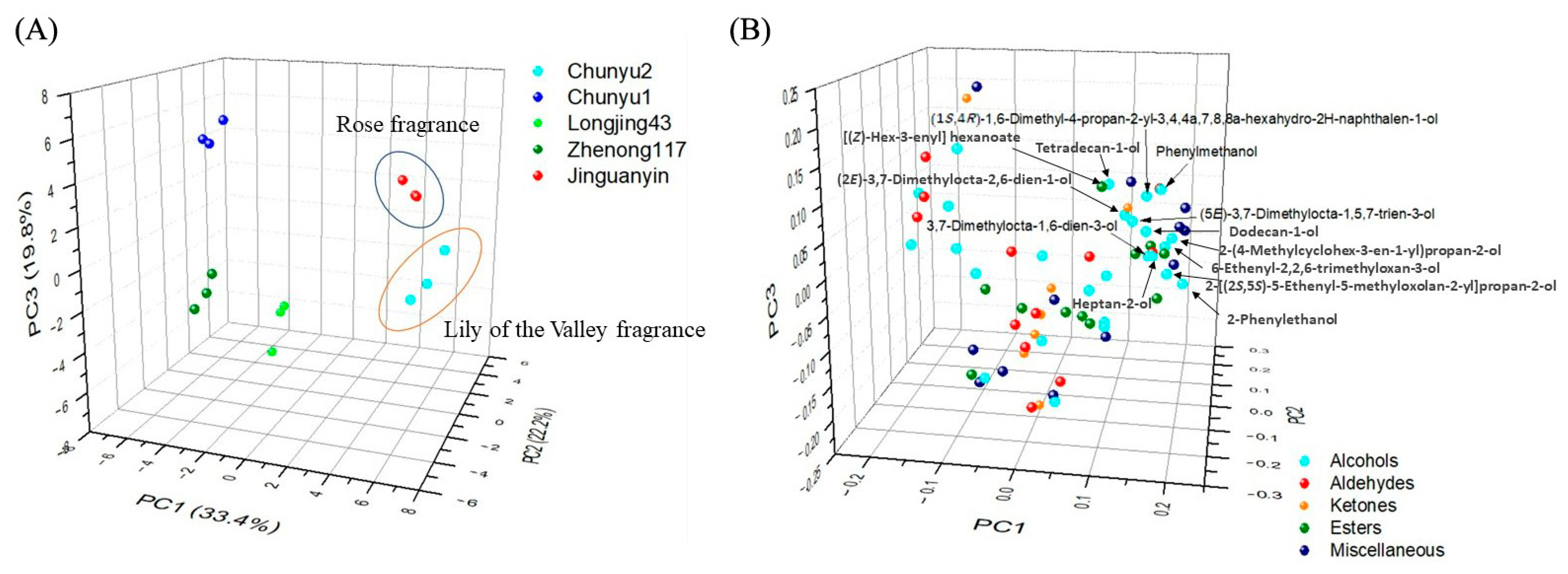 Molecules 27 02809 g003 550