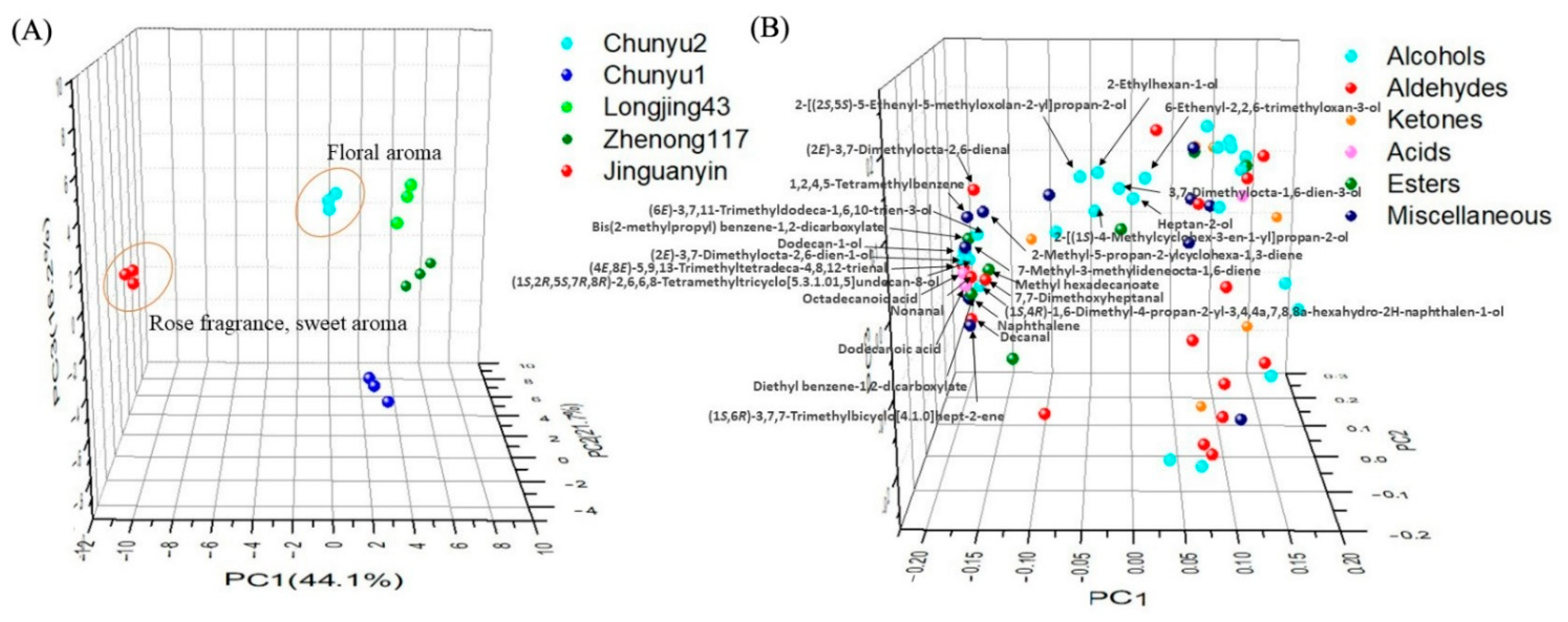 Molecules 27 02809 g005 550