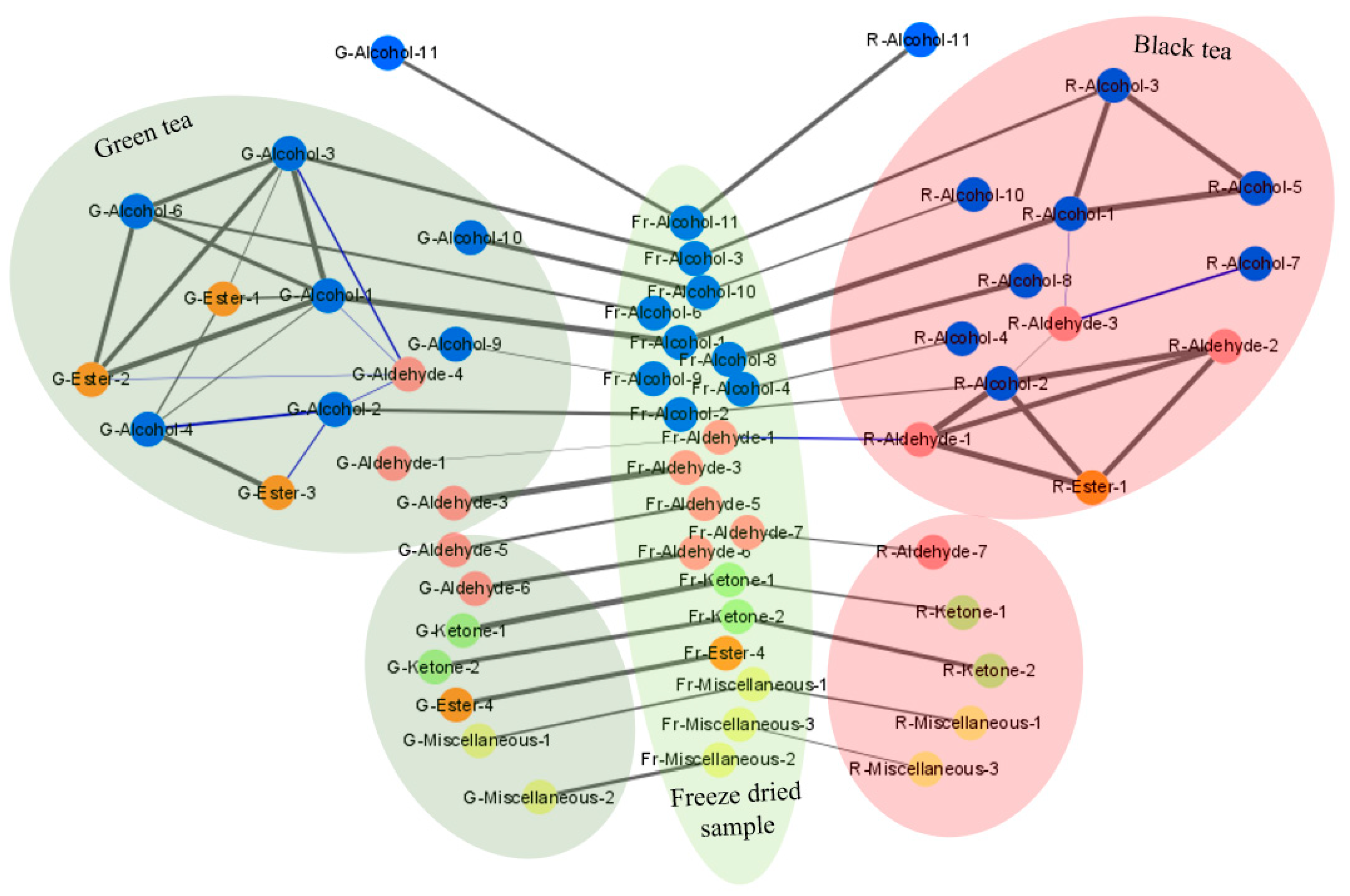 Molecules 27 02809 g006 550