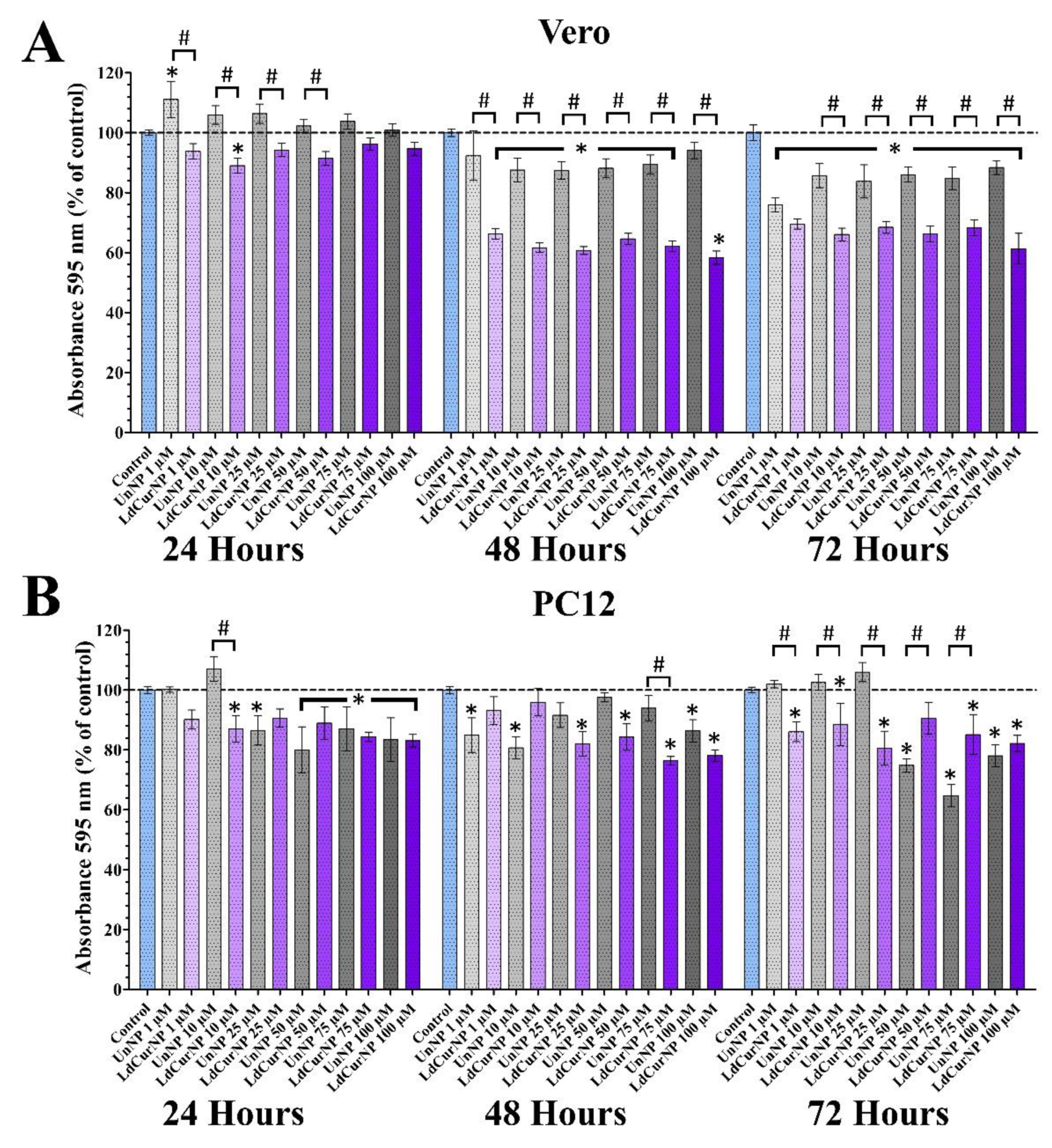 Molecules 27 02811 g006