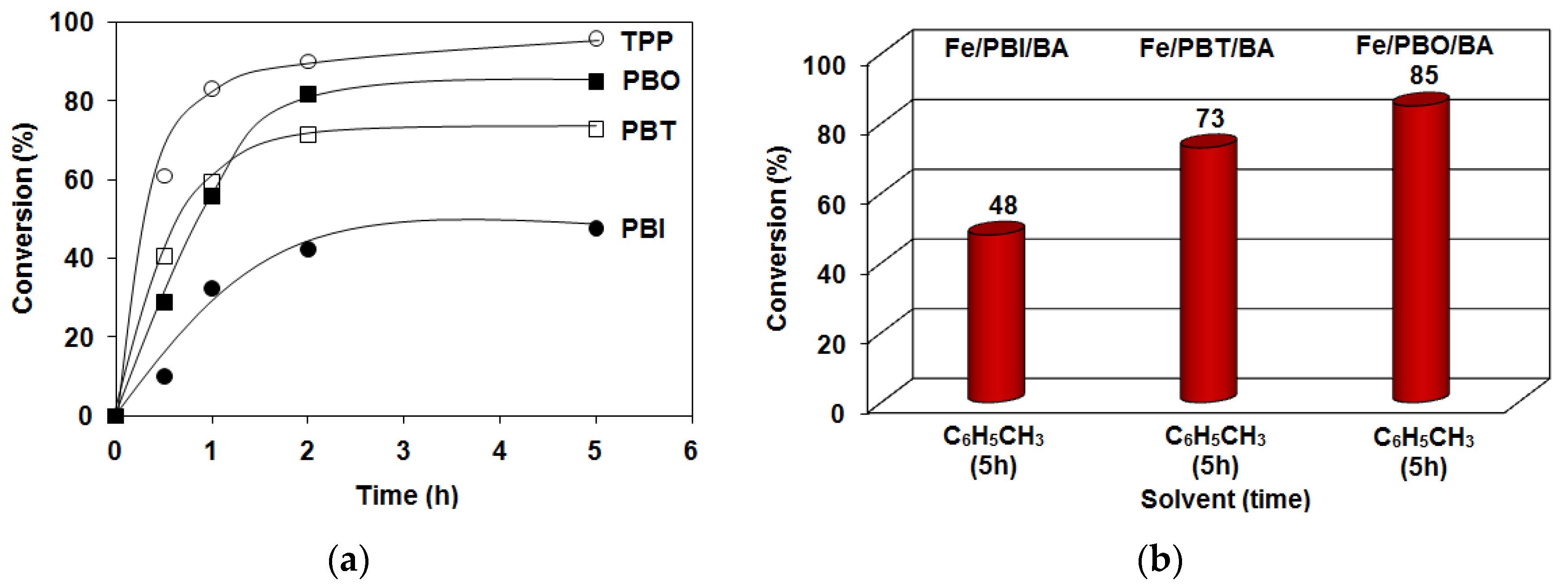Molecules 27 02814 g001