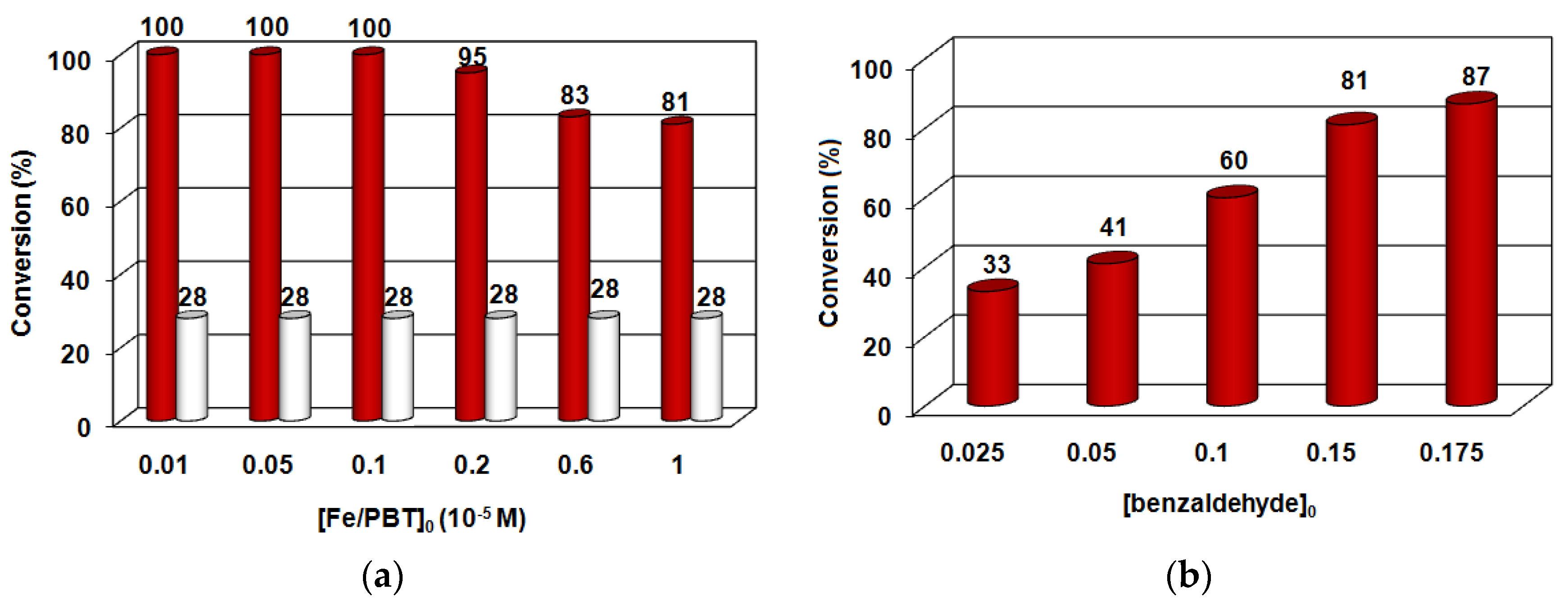 Molecules 27 02814 g002