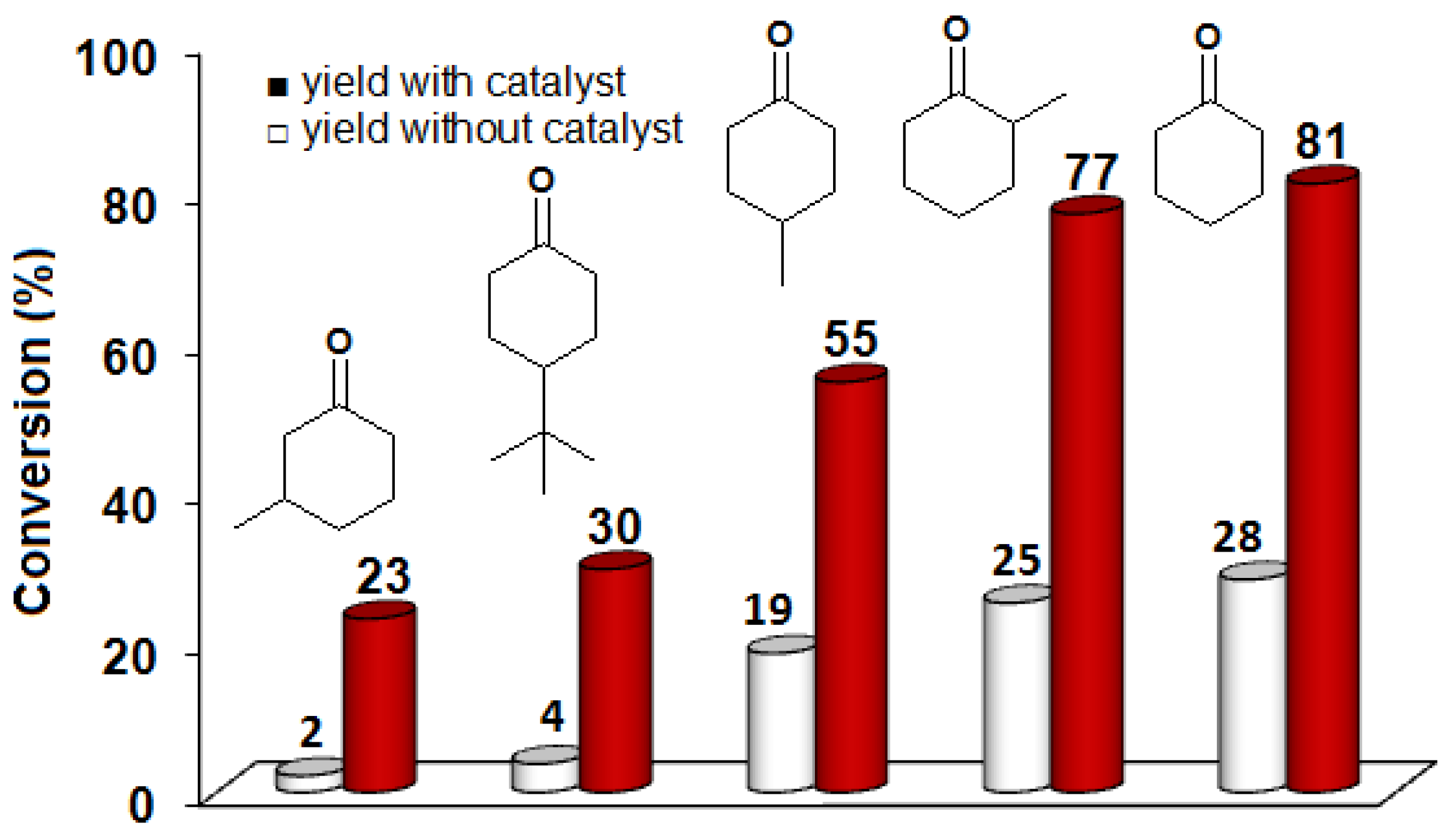 Molecules 27 02814 g003