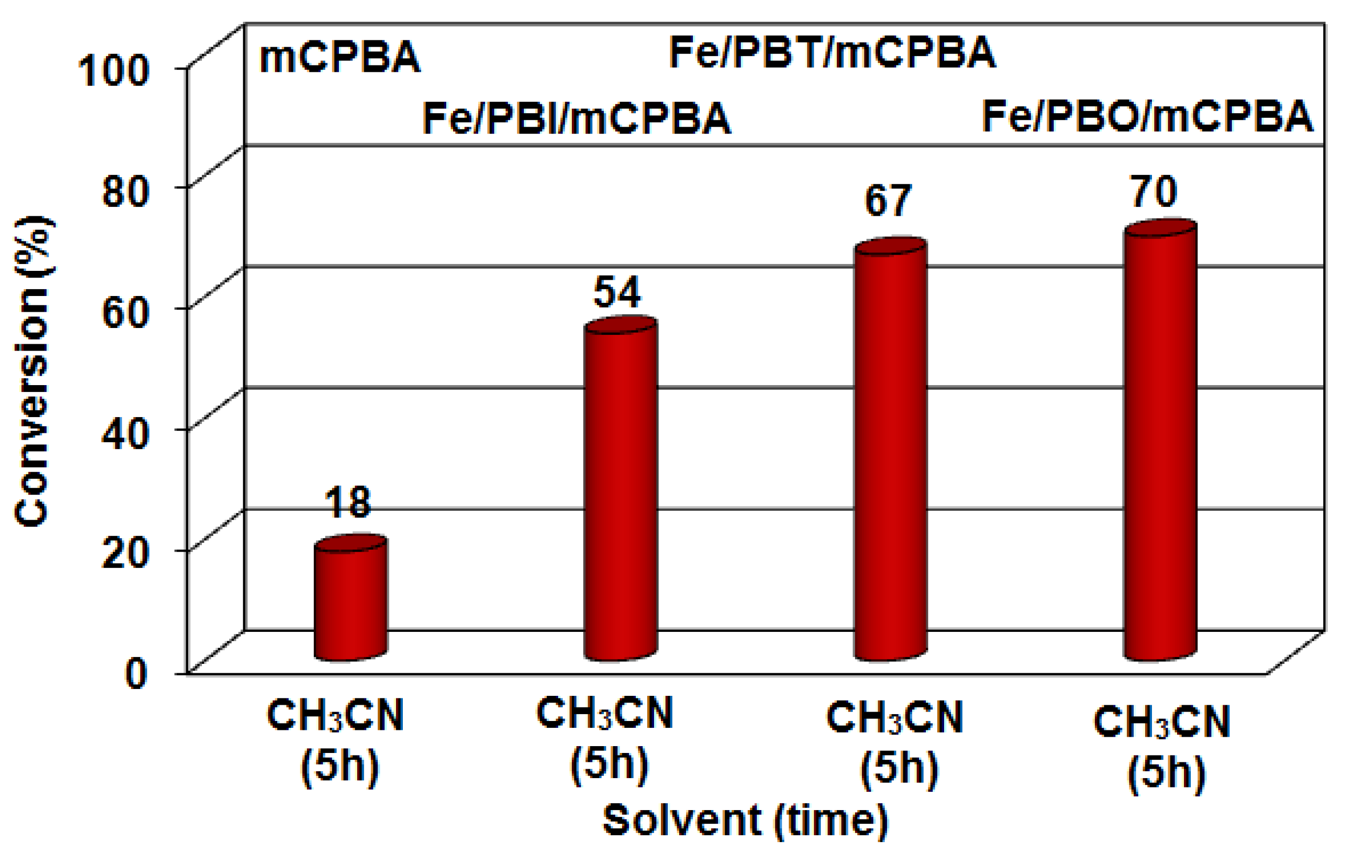 Molecules 27 02814 g004