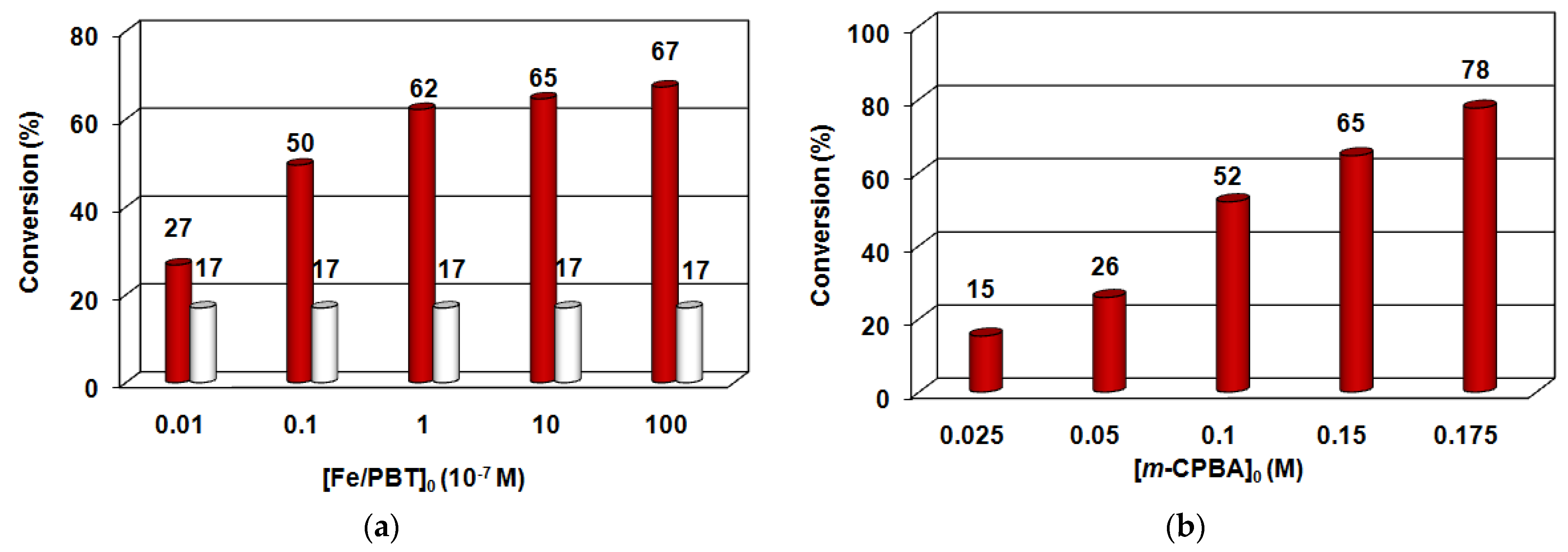 Molecules 27 02814 g005
