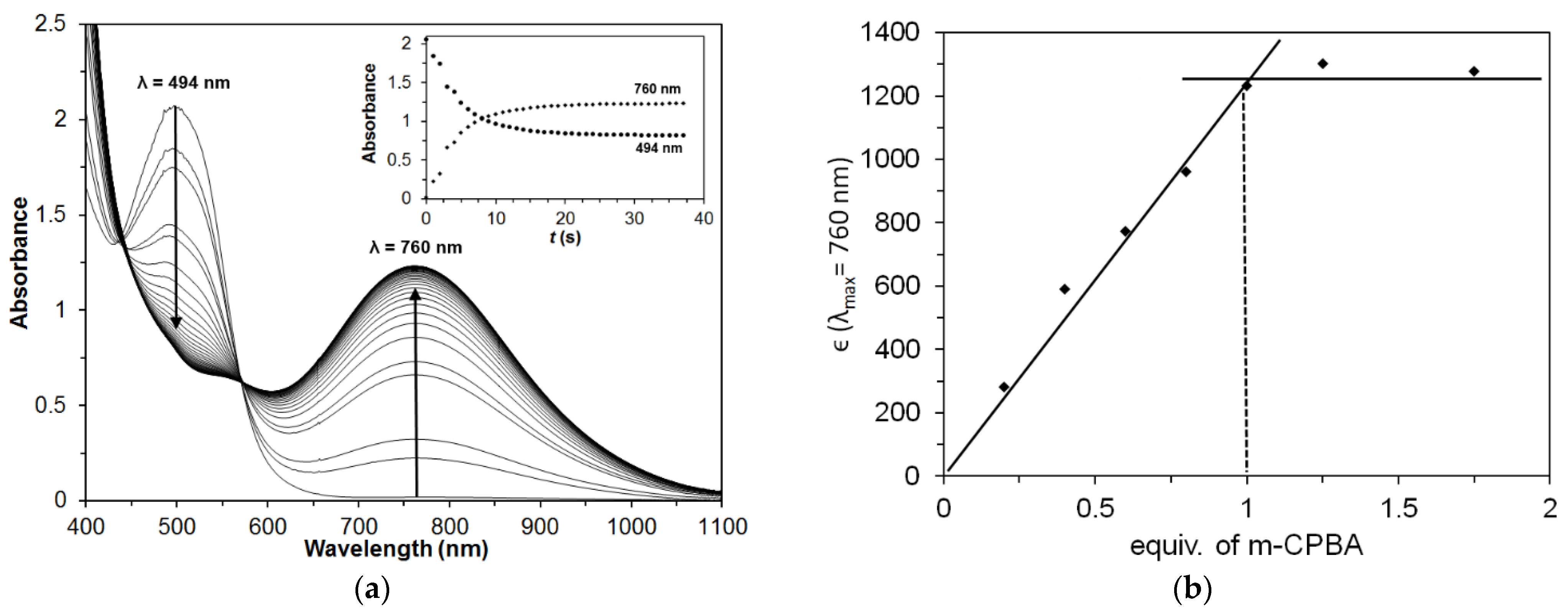 Molecules 27 02814 g006