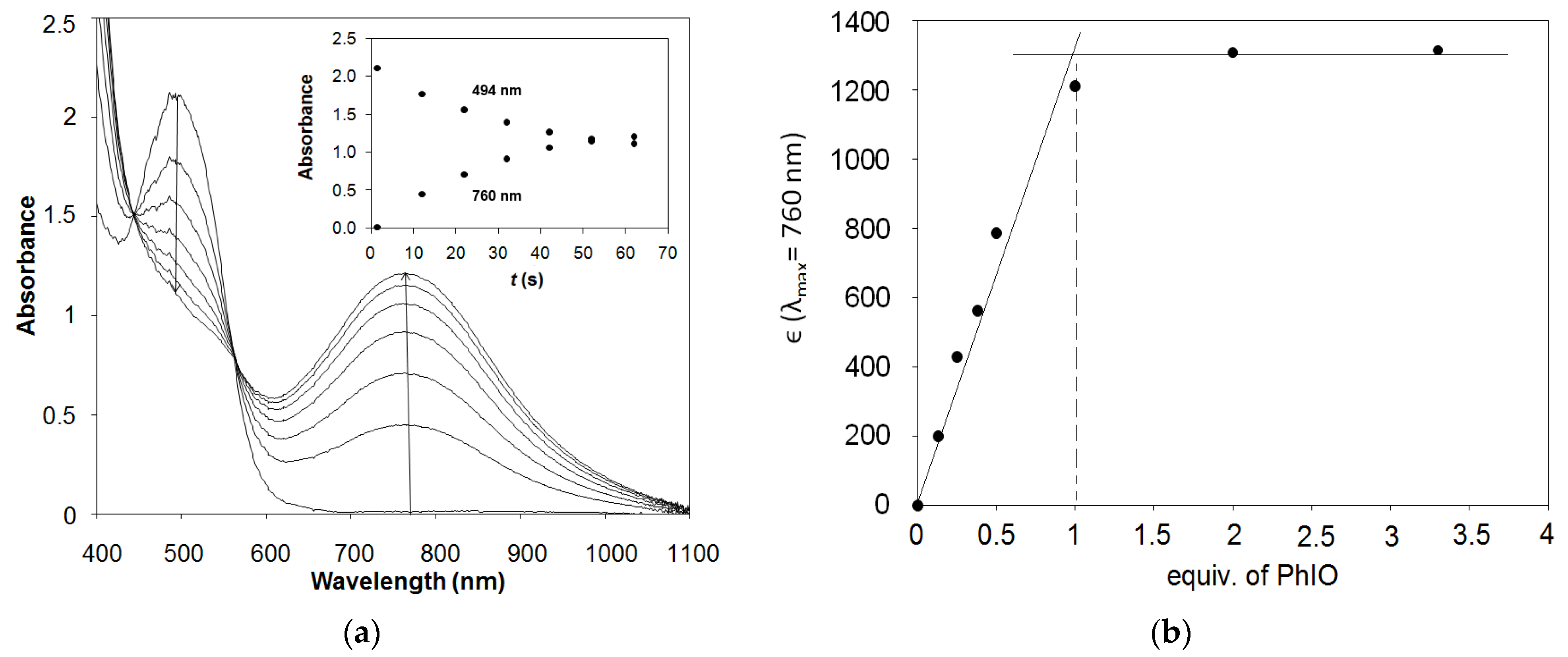 Molecules 27 02814 g007