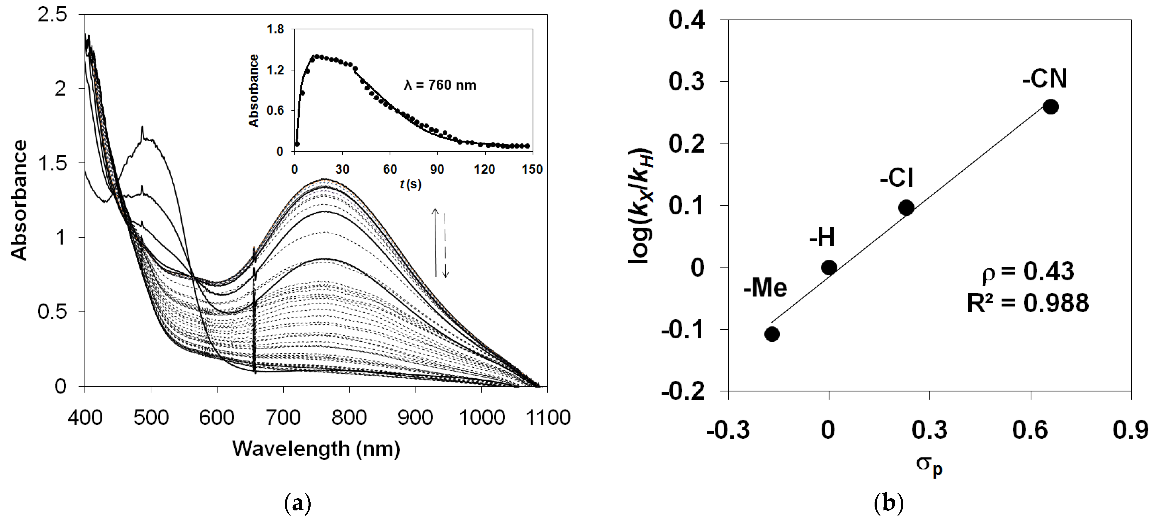 Molecules 27 02814 g008