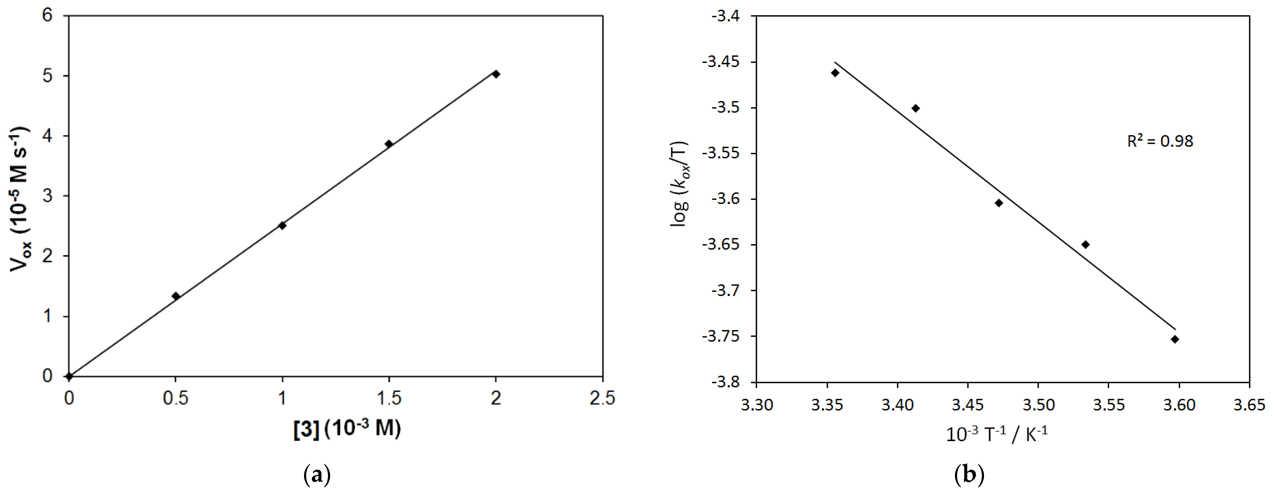 Molecules 27 02814 g012