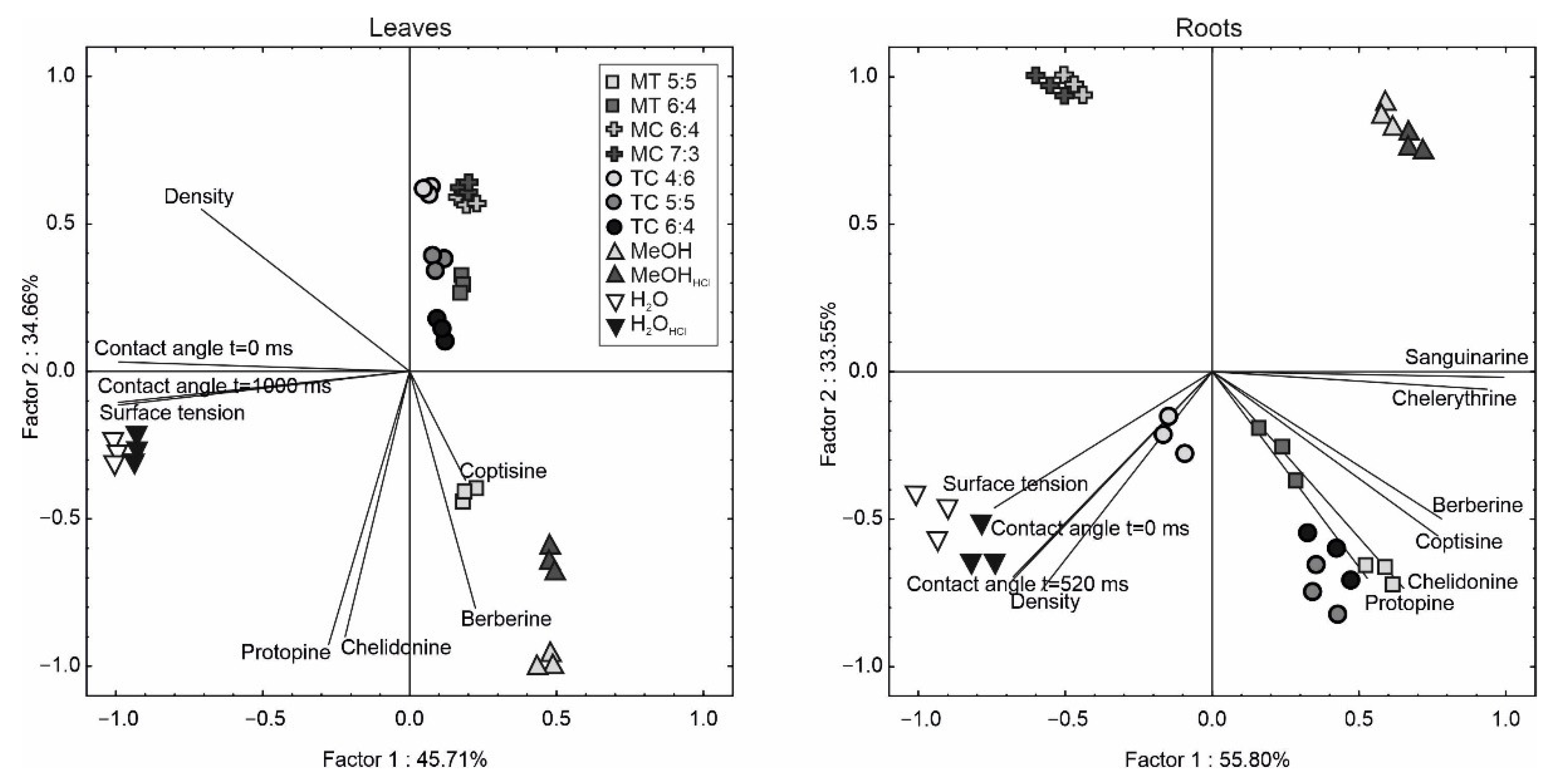 Molecules 27 02815 g003