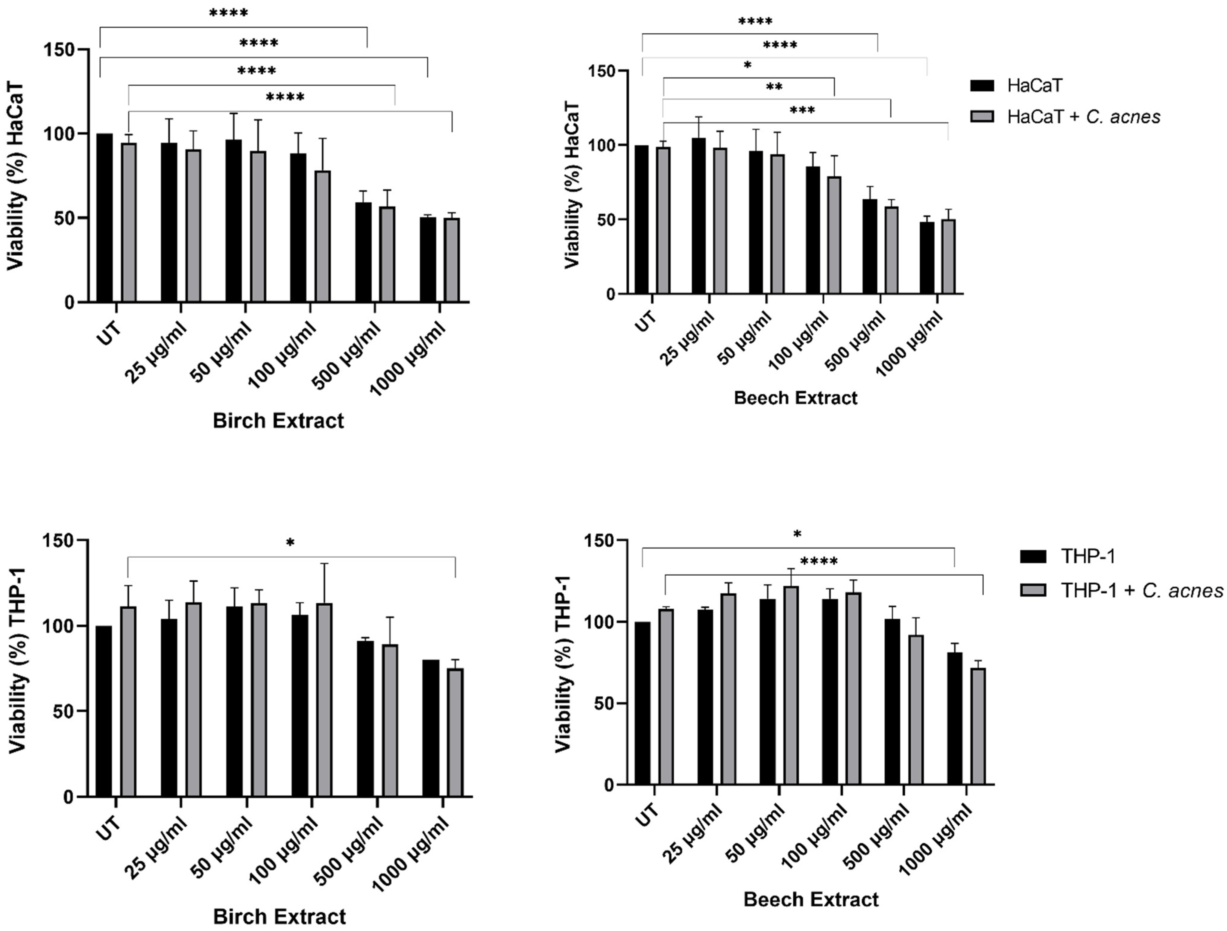 Molecules 27 02817 g003