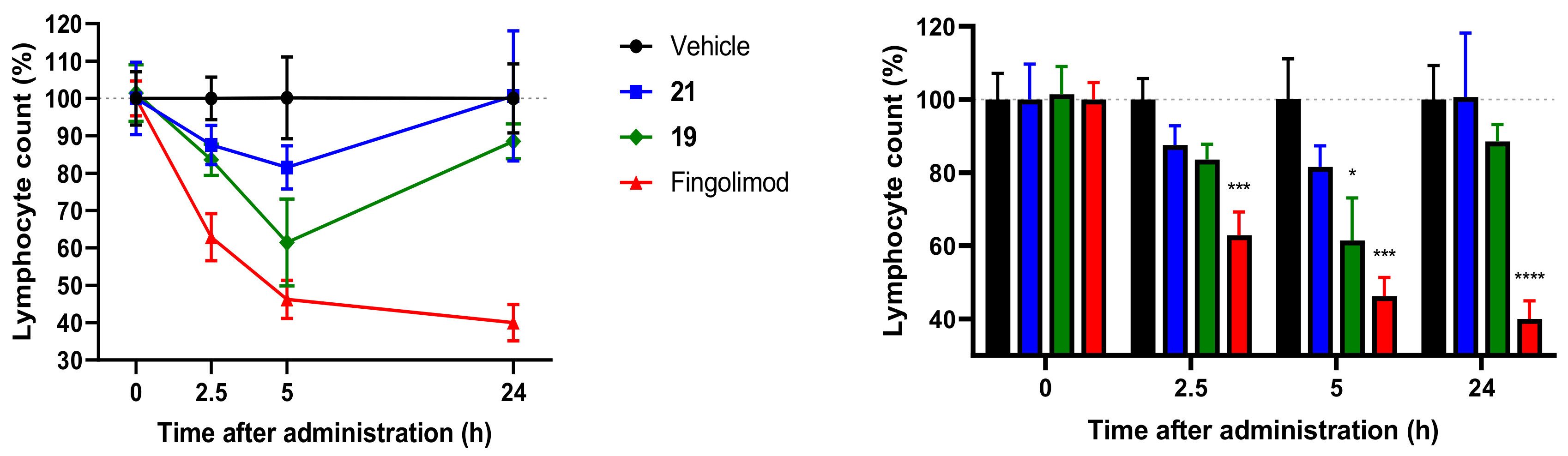 Molecules 27 02818 g002