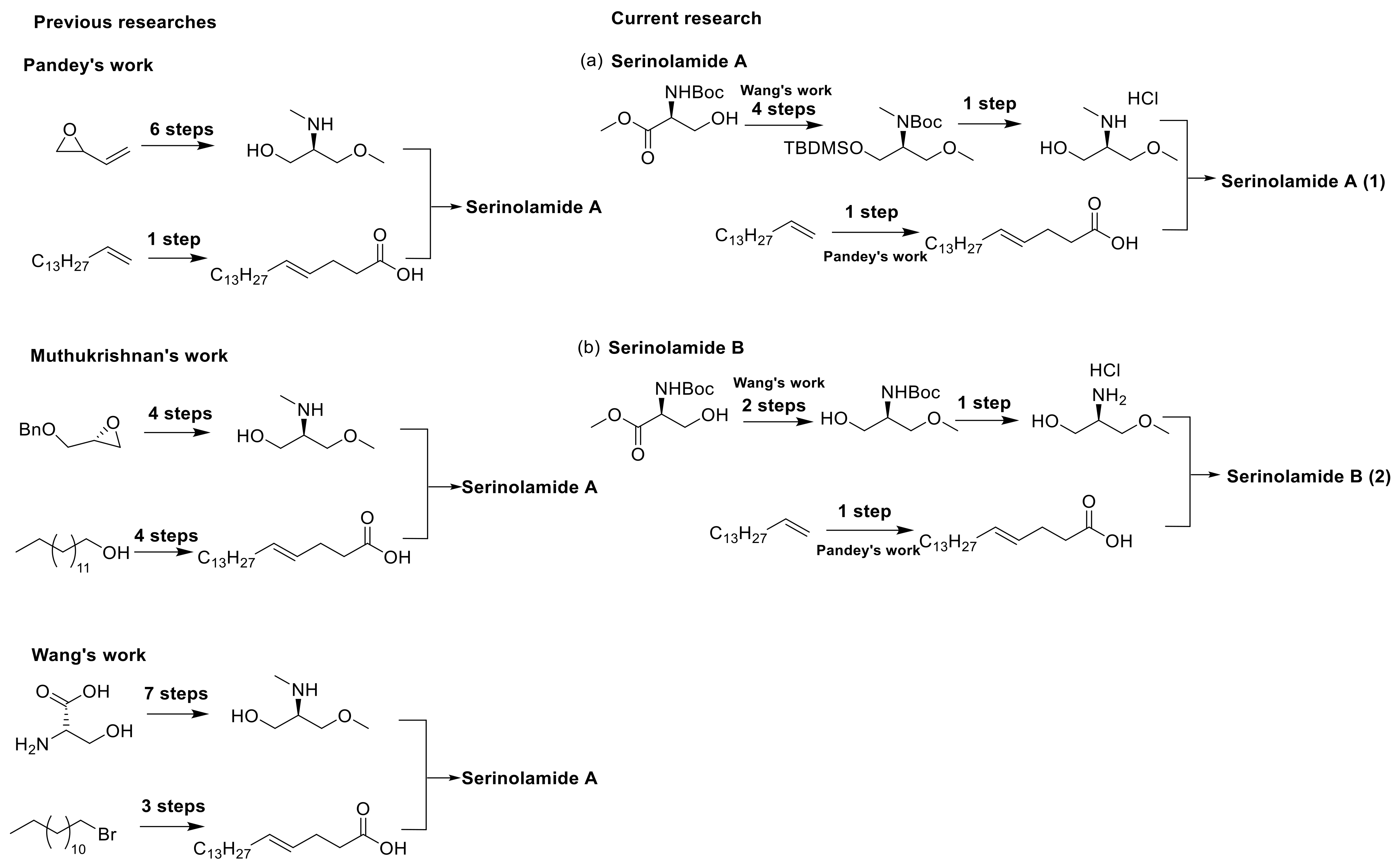 Molecules 27 02818 sch001