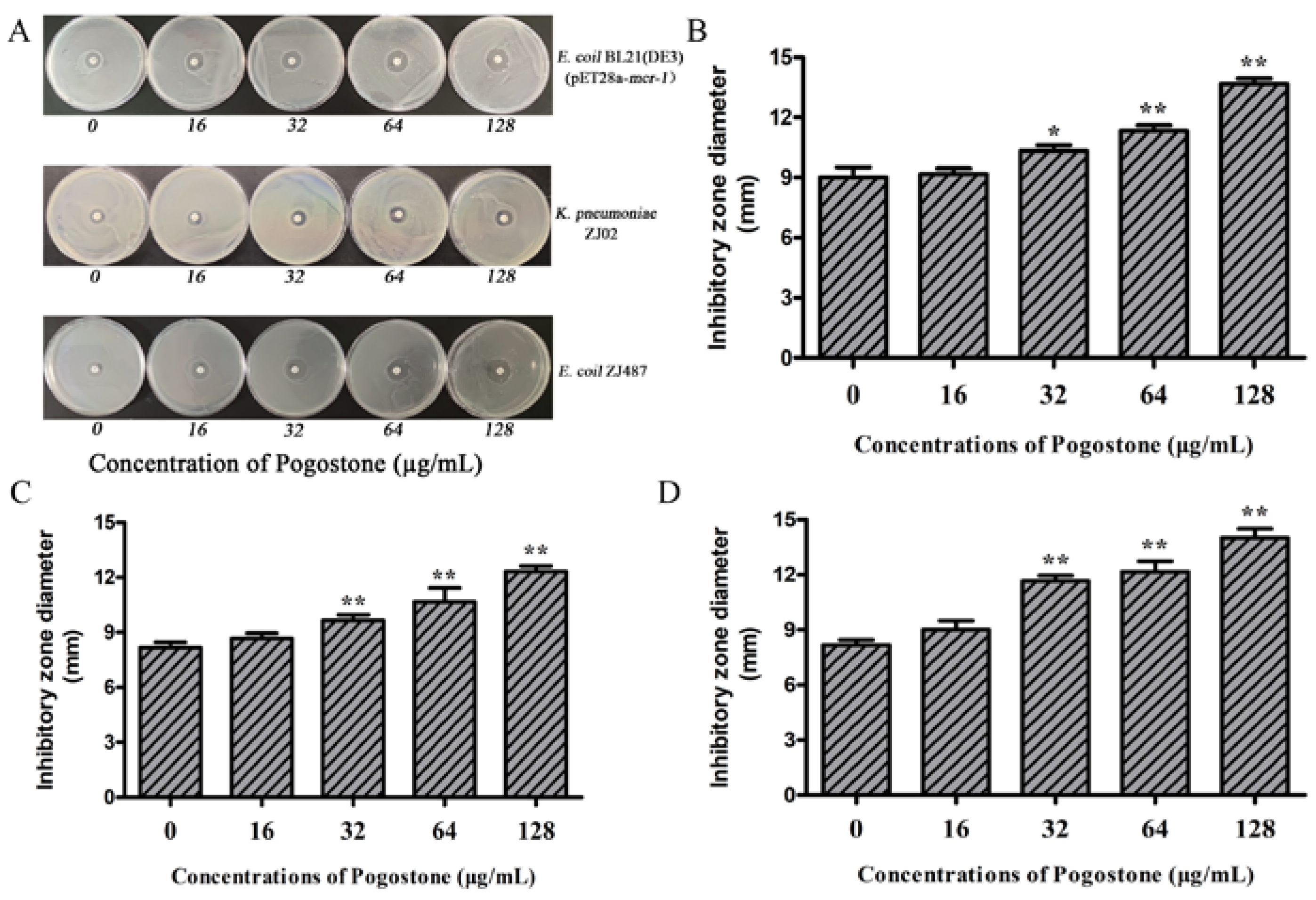 Molecules 27 02819 g002 550