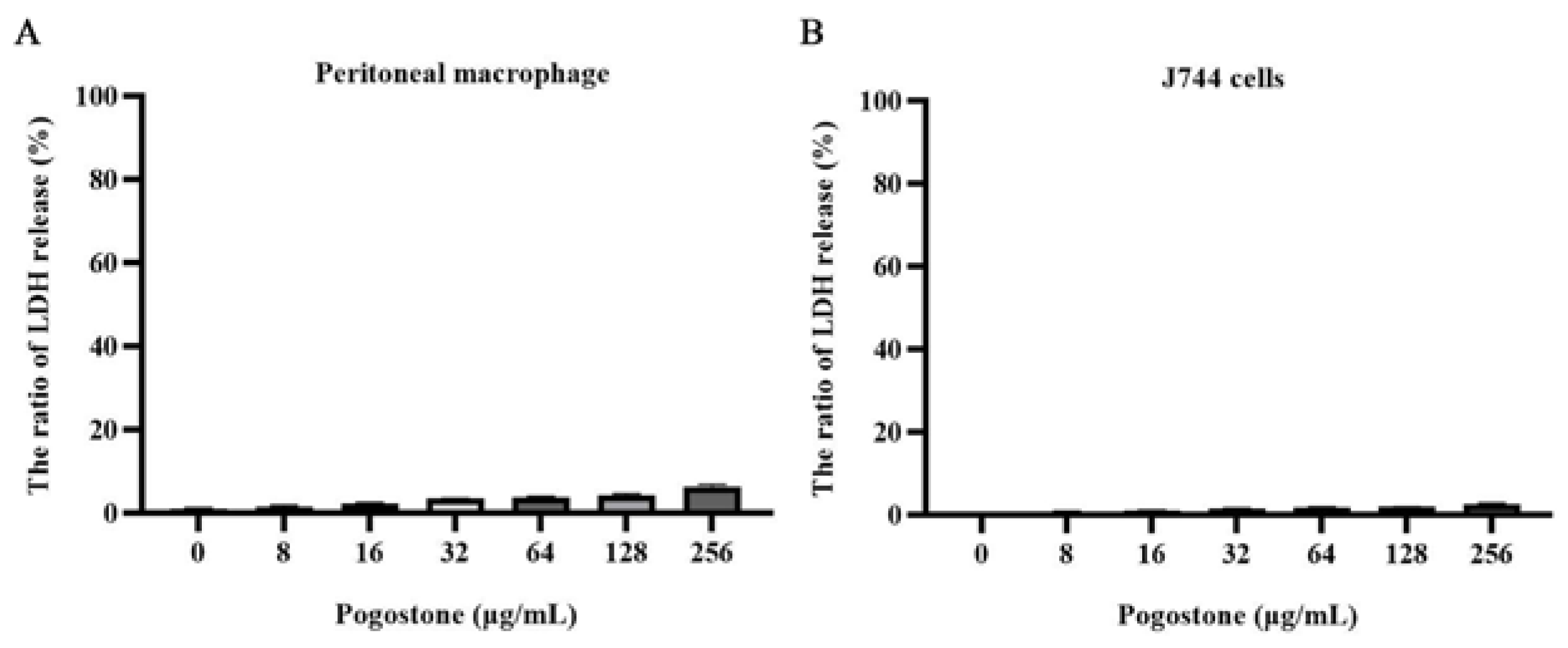 Molecules 27 02819 g005 550