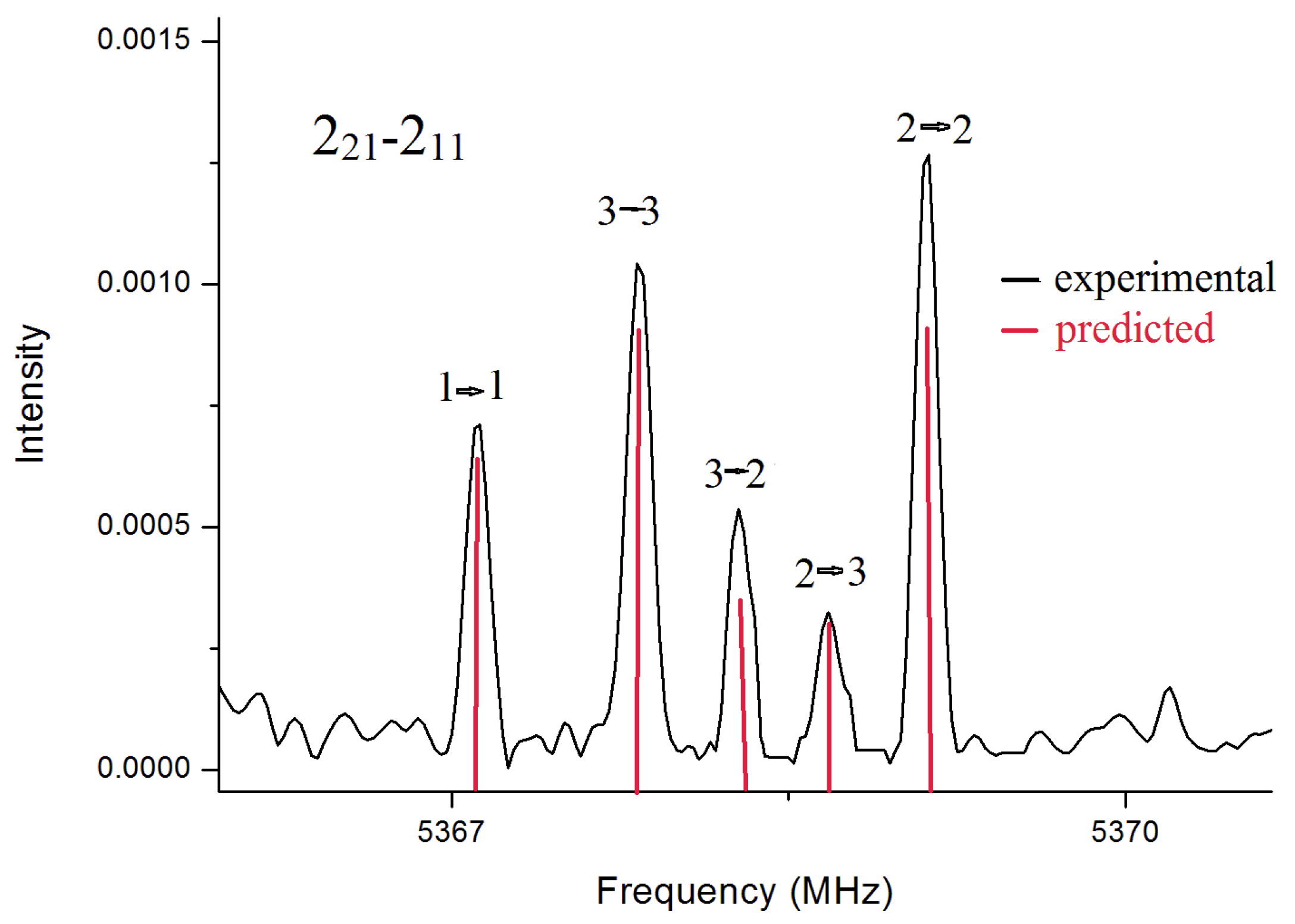 Molecules 27 02820 g002 550