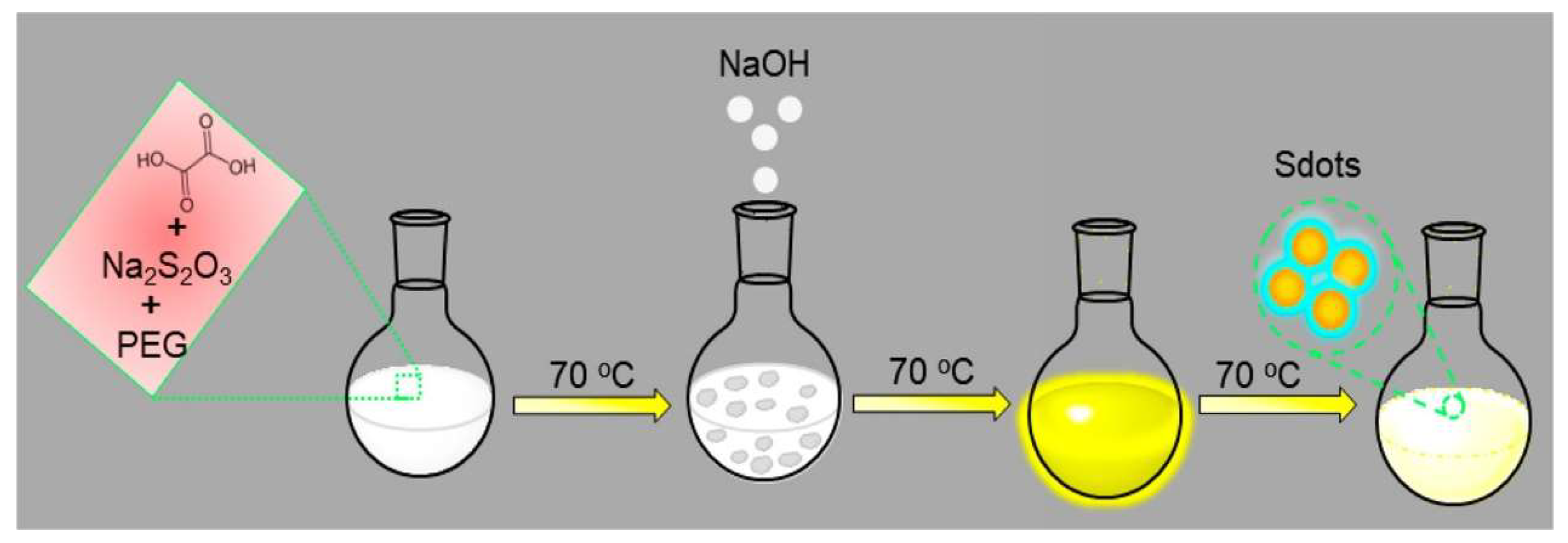 Molecules 27 02822 g006