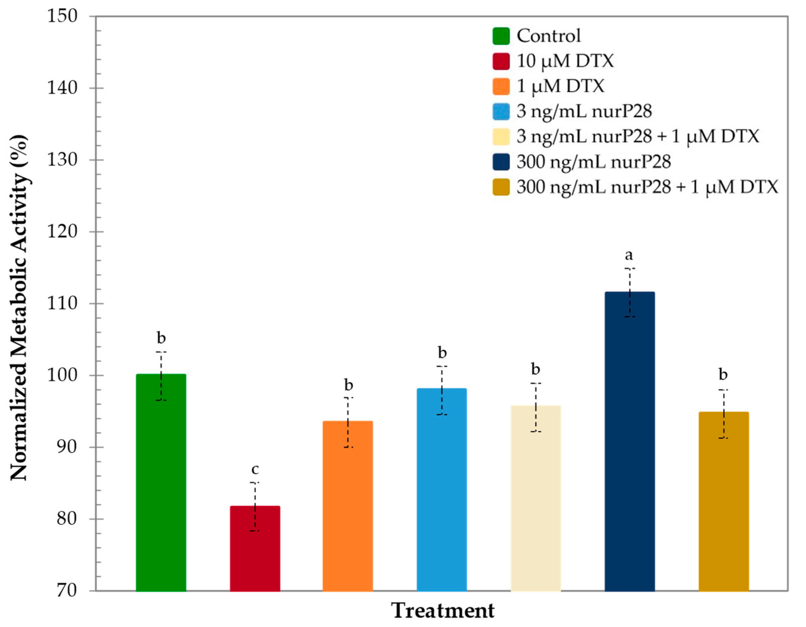 Molecules 27 02824 g003