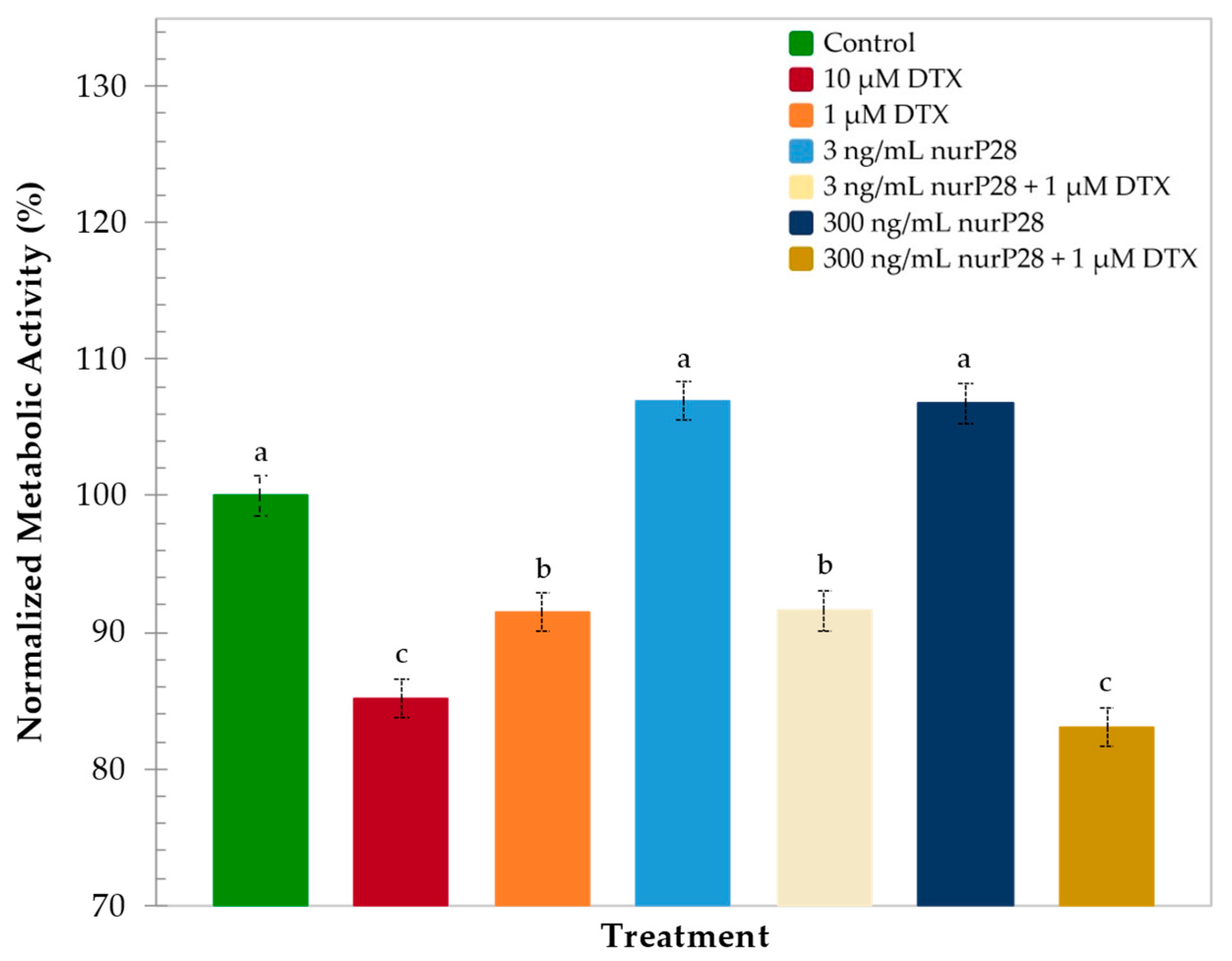 Molecules 27 02824 g005