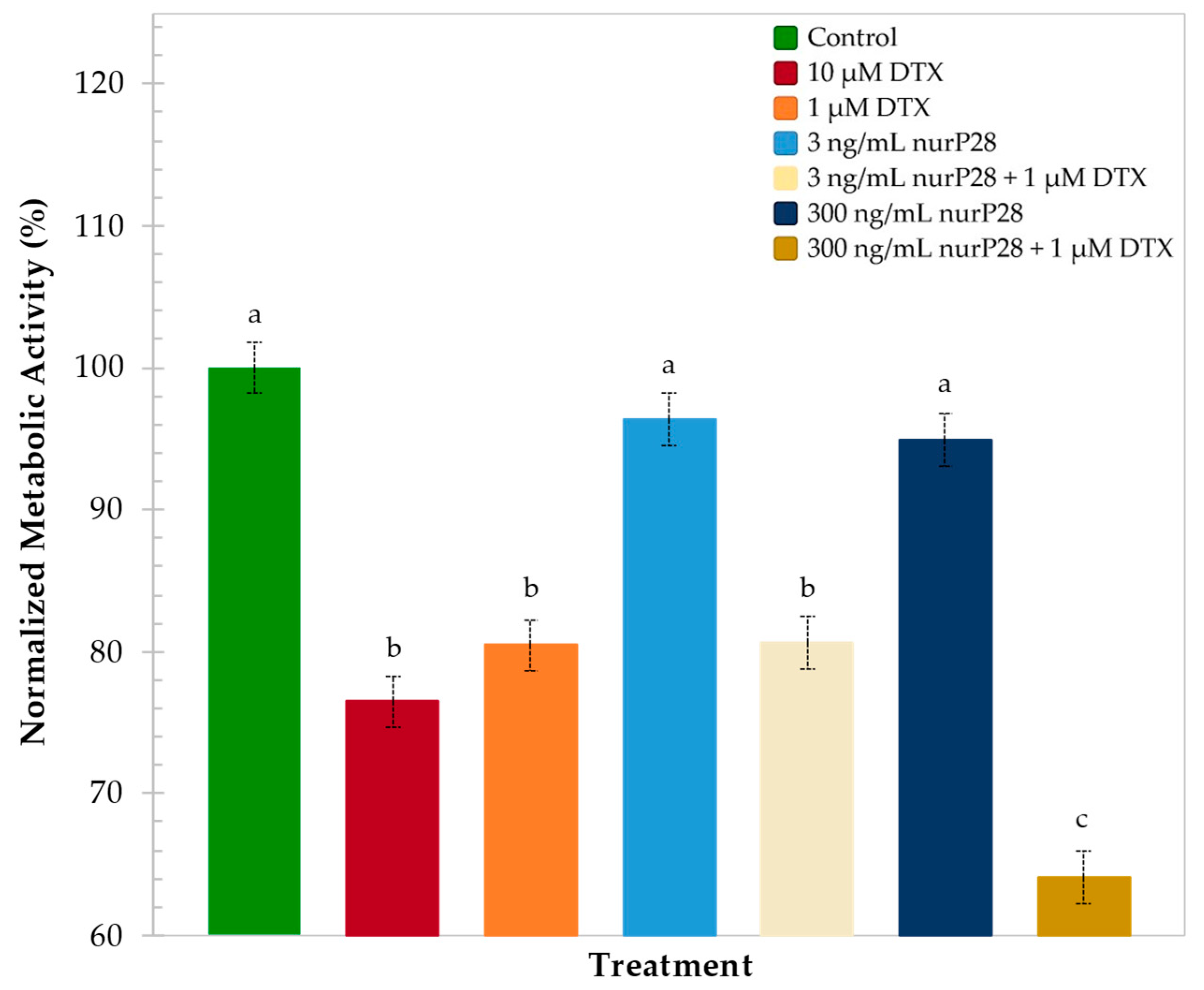 Molecules 27 02824 g007