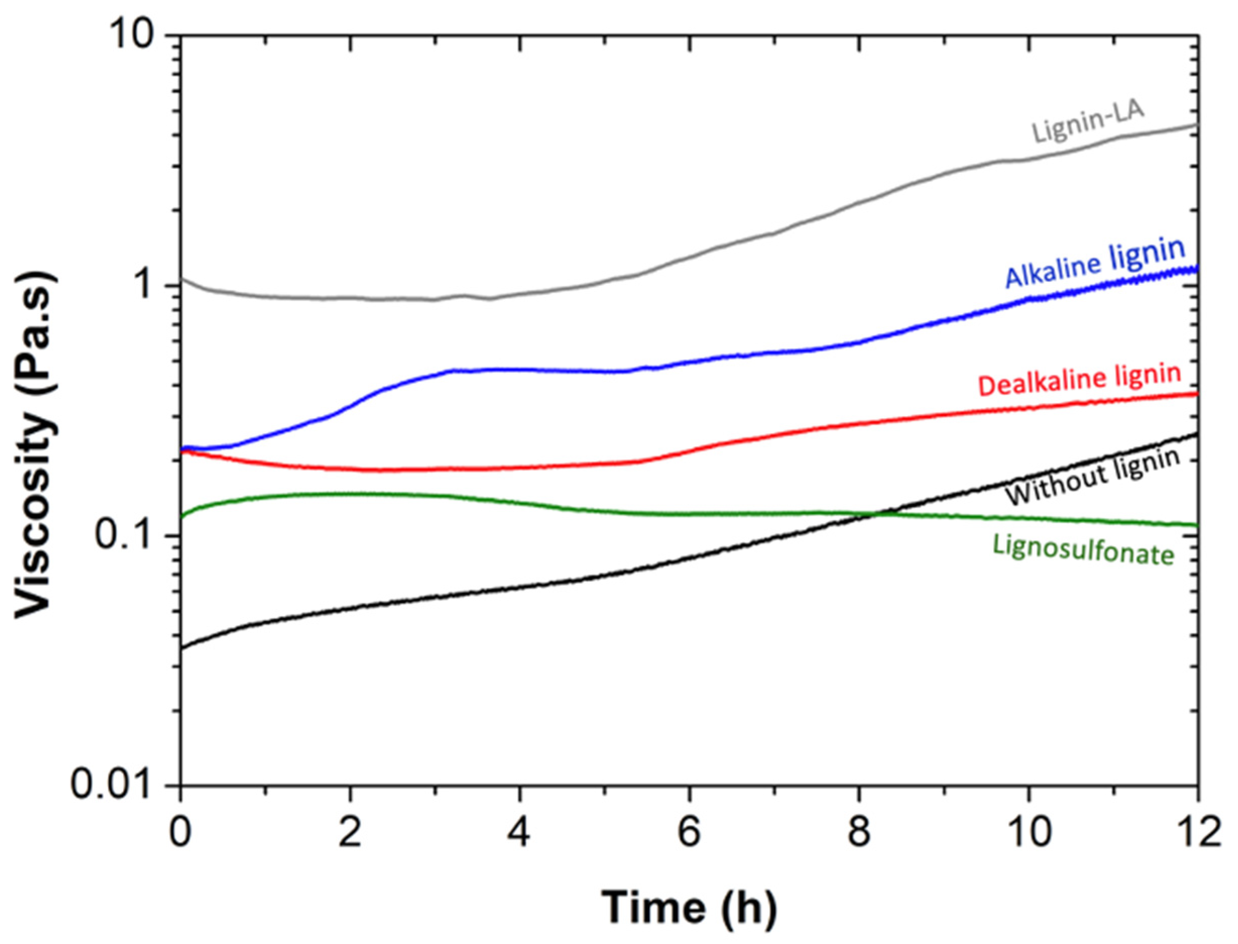 Molecules 27 02825 g001