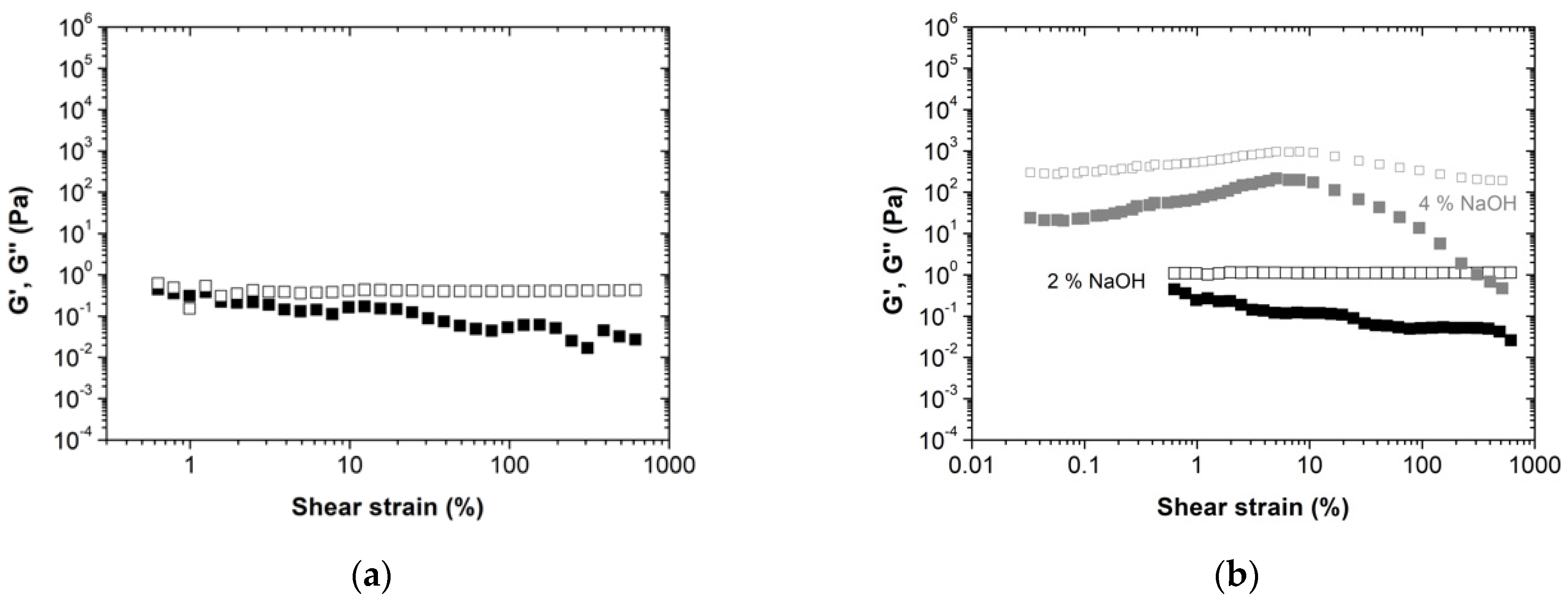 Molecules 27 02825 g002
