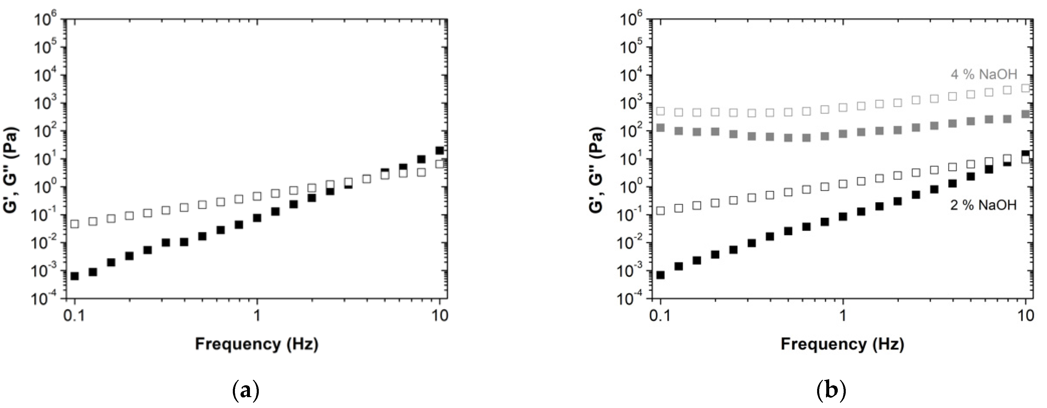 Molecules 27 02825 g003