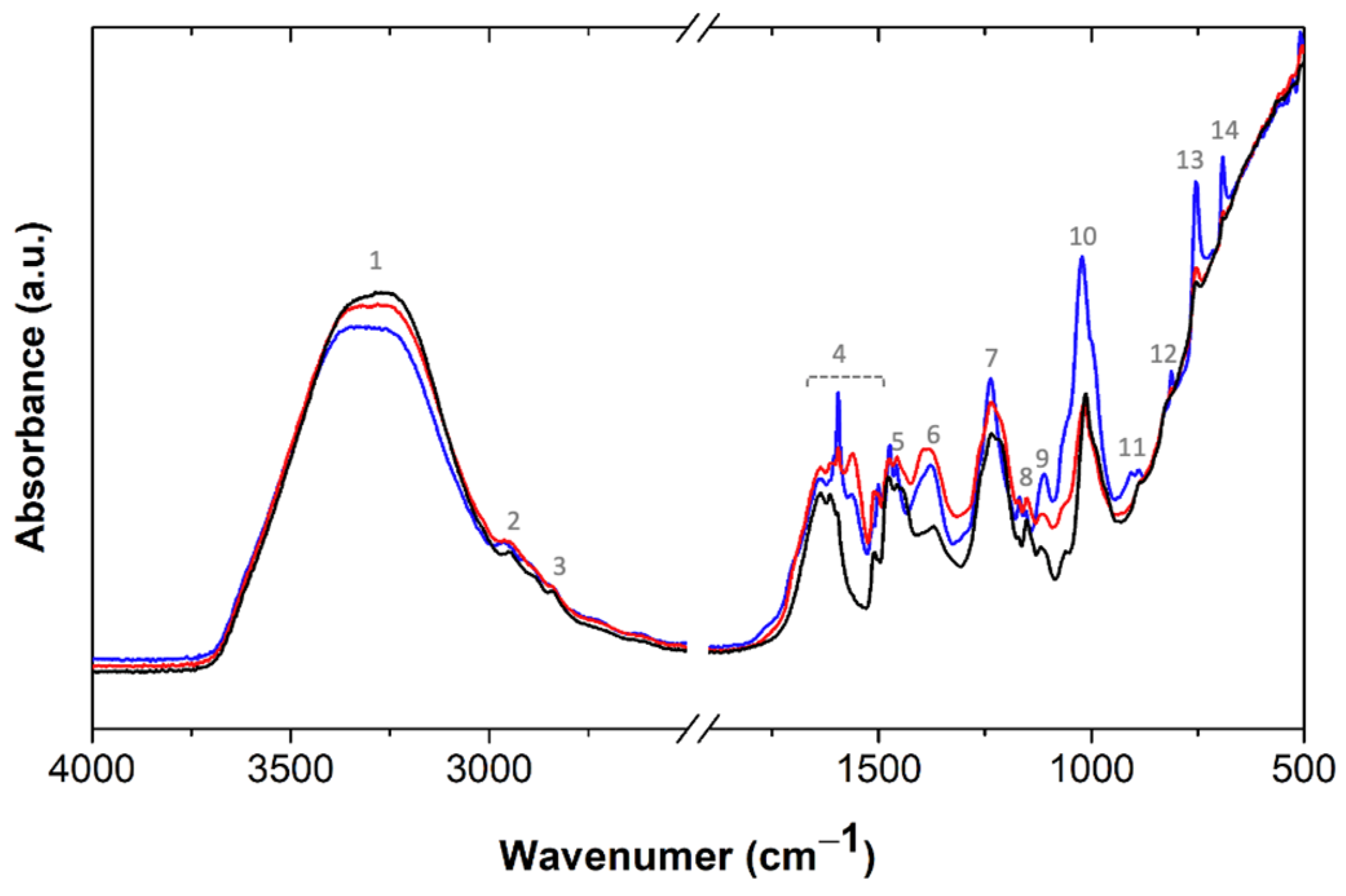 Molecules 27 02825 g006