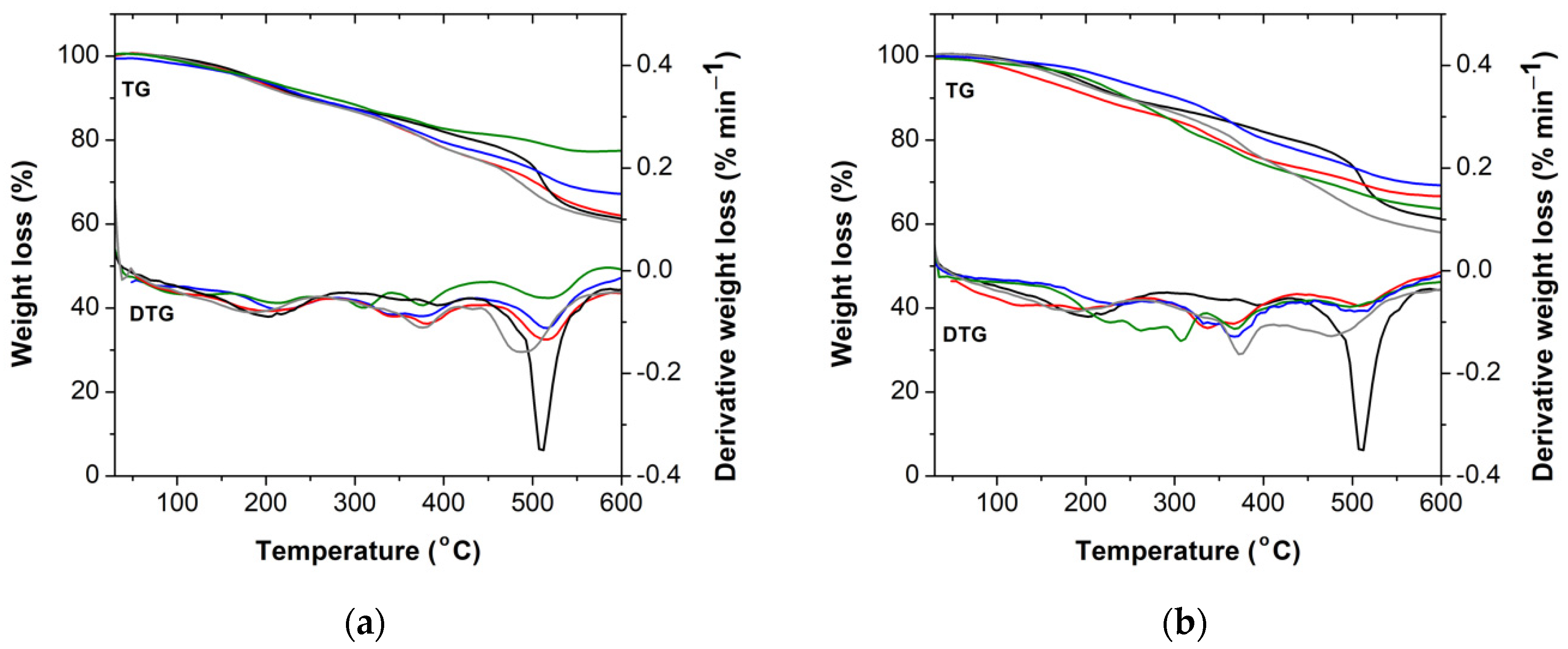 Molecules 27 02825 g007