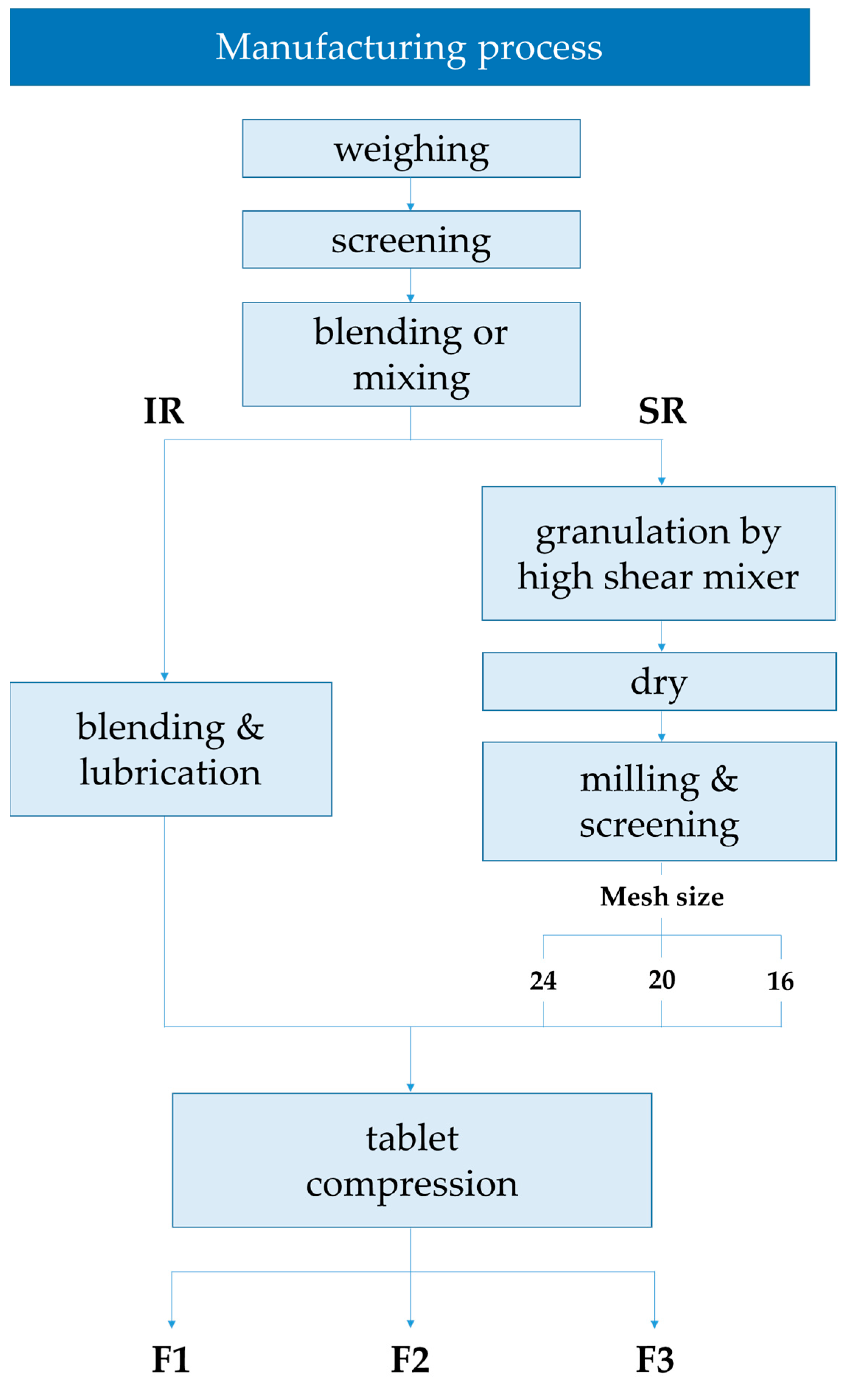 Molecules 27 02828 g004 550