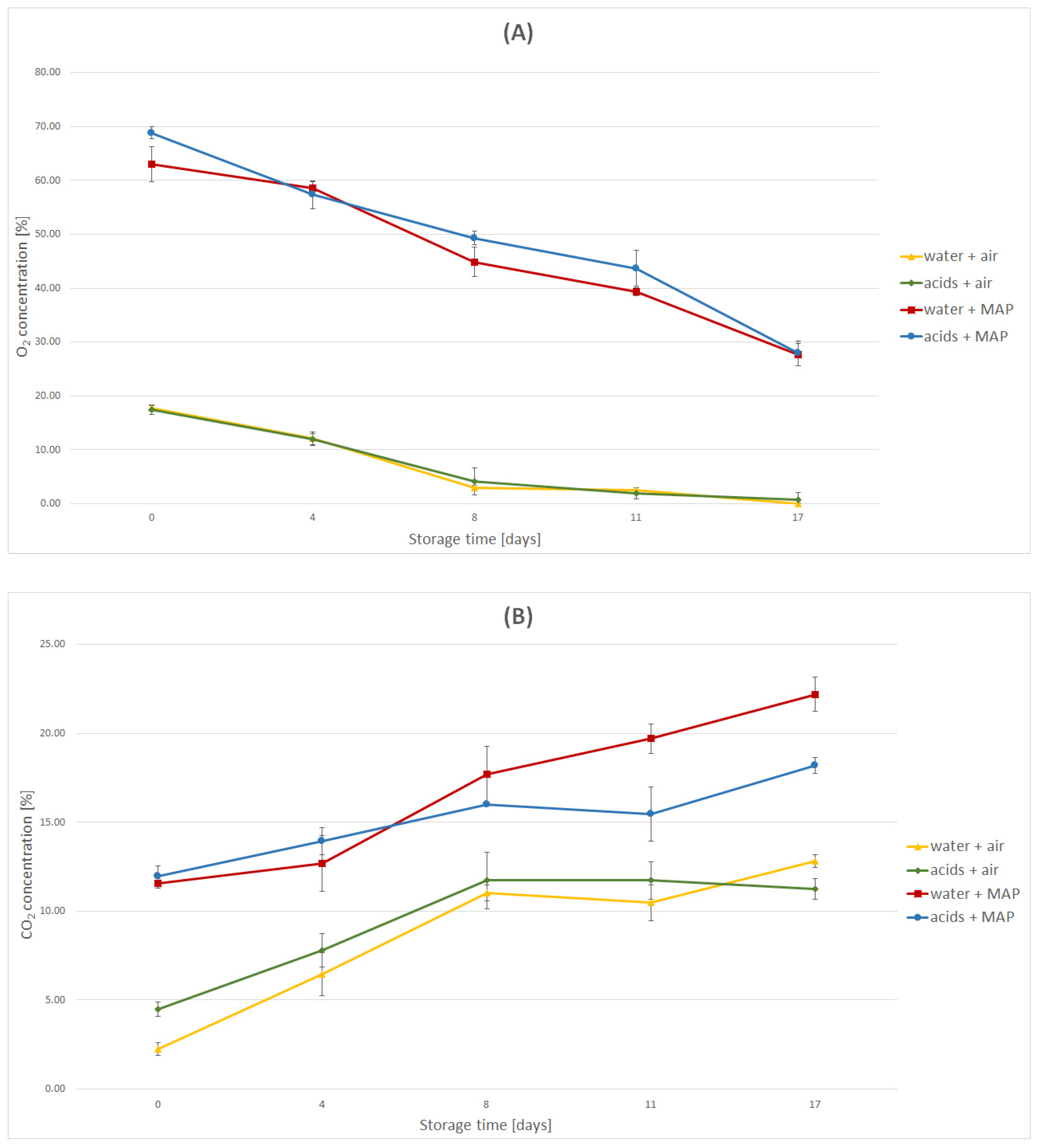 Molecules 27 02830 g001a 550