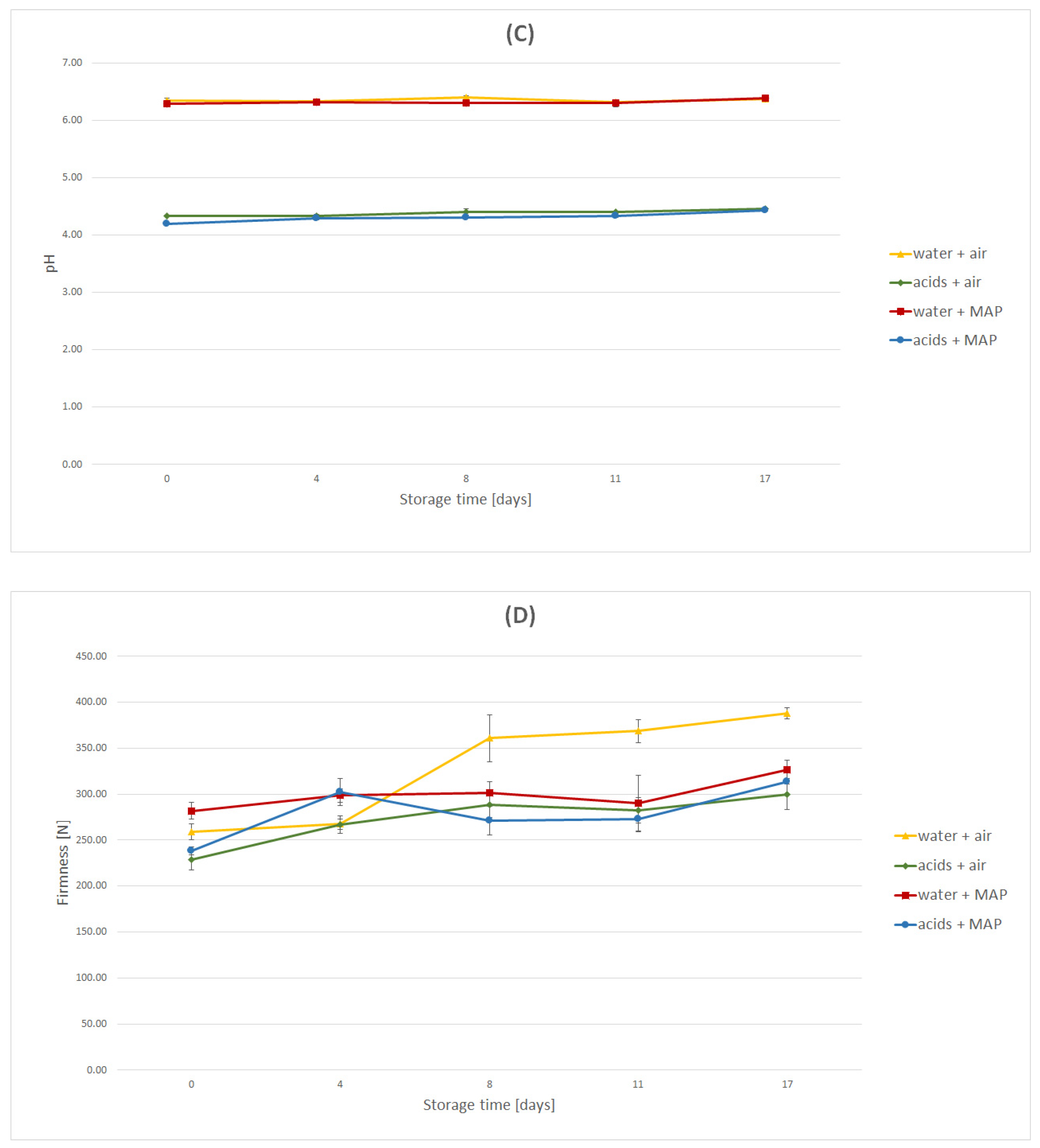 Molecules 27 02830 g001b 550