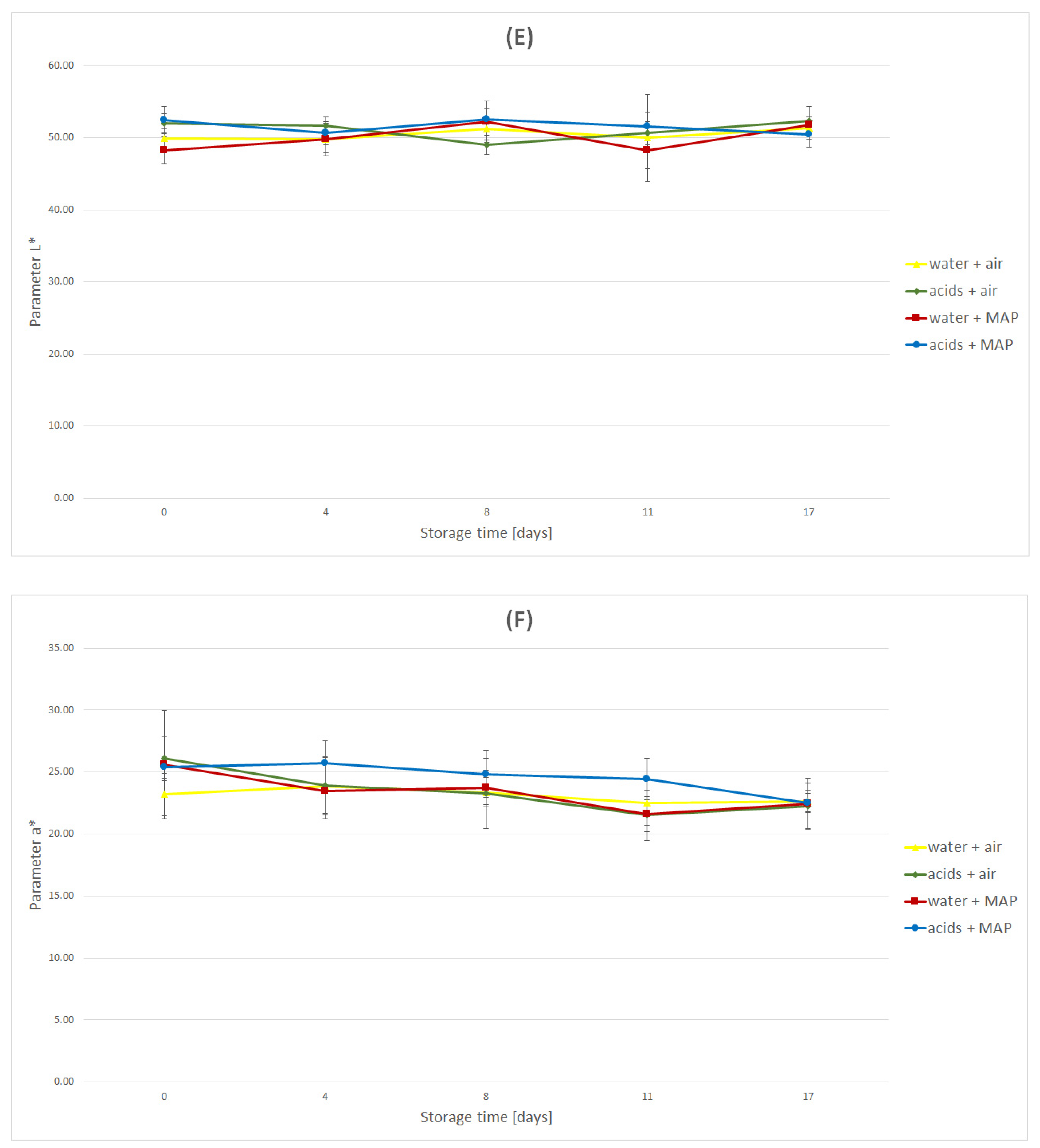 Molecules 27 02830 g001c 550