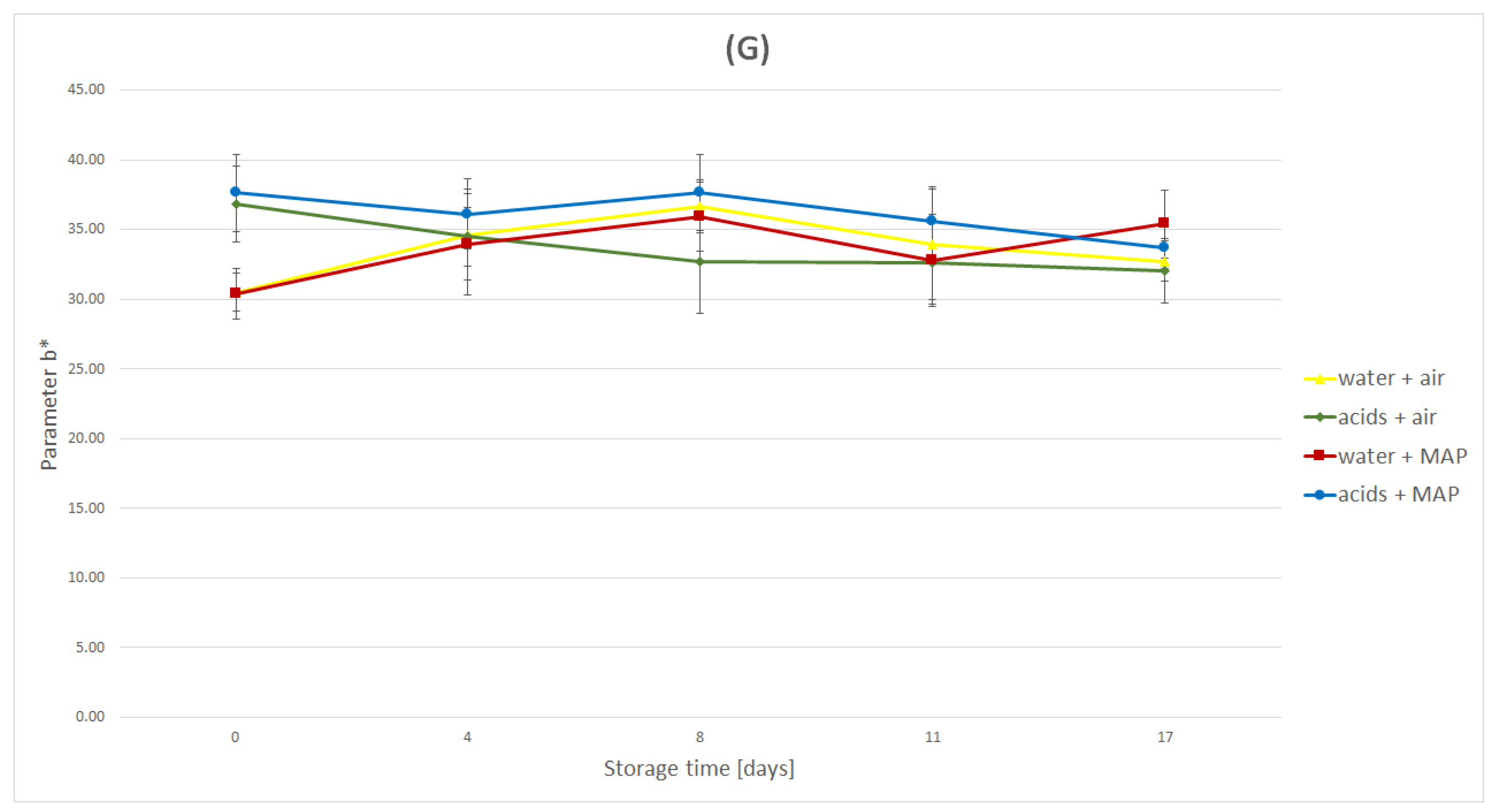 Molecules 27 02830 g001d 550