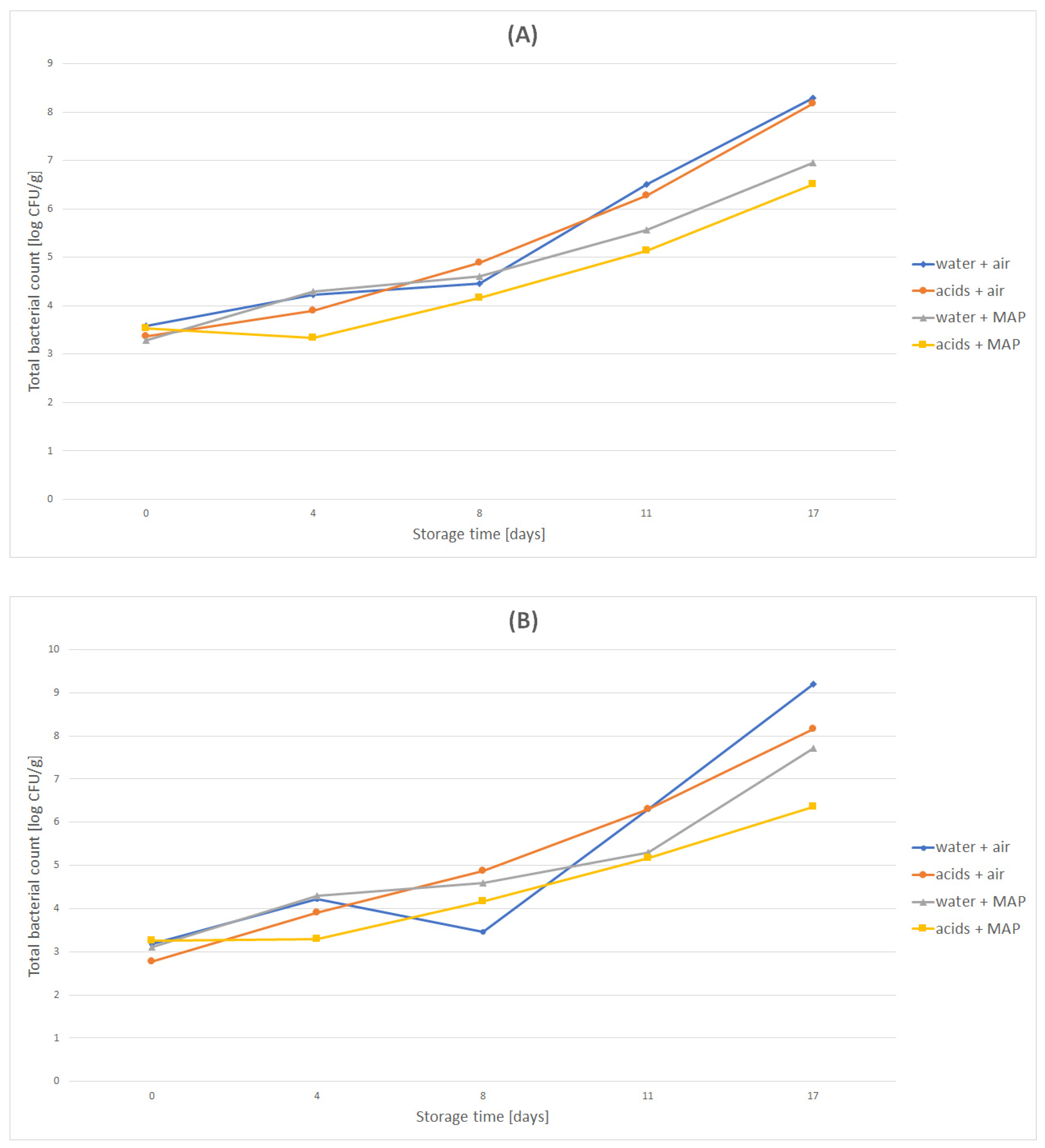 Molecules 27 02830 g002a 550