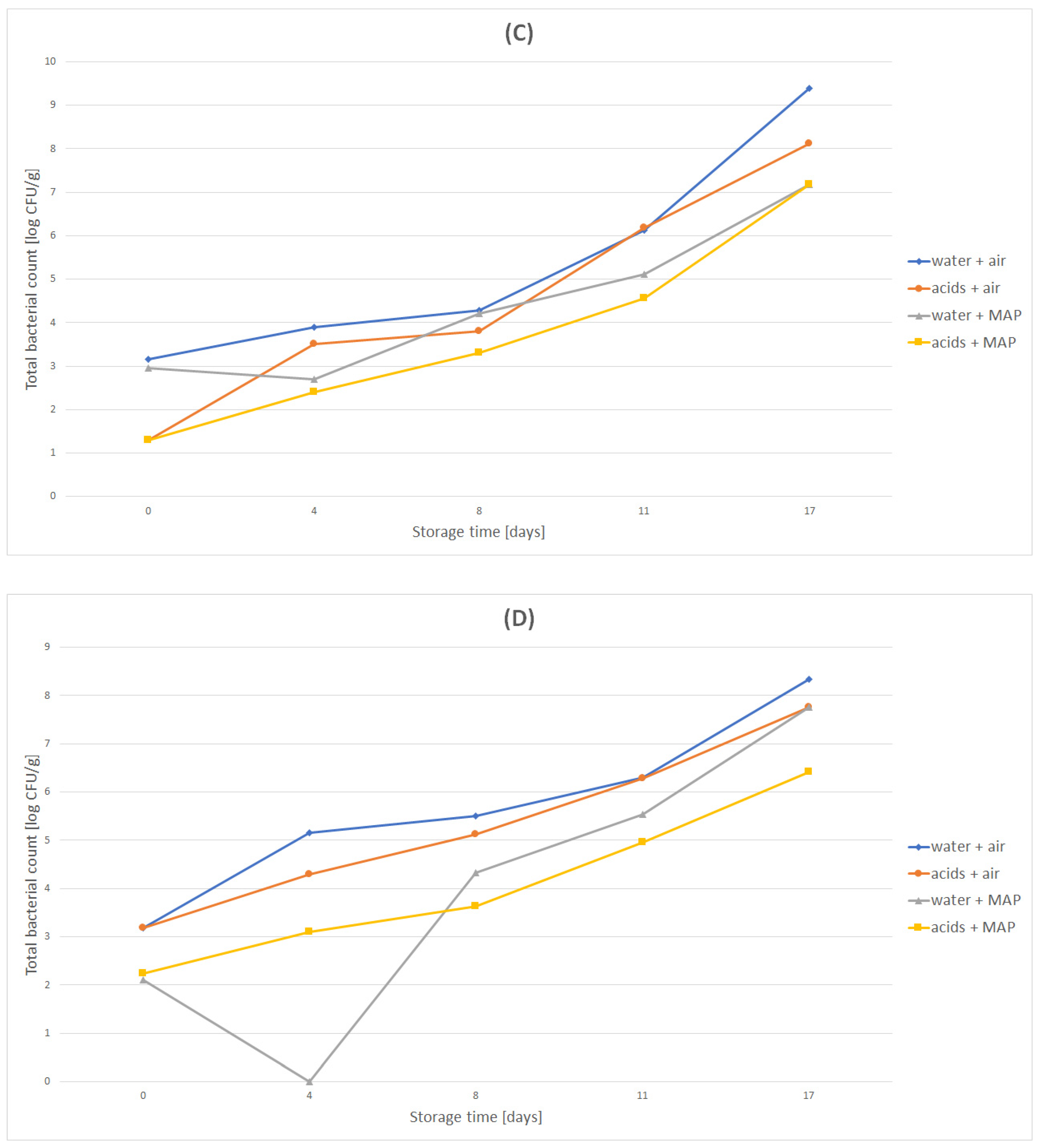 Molecules 27 02830 g002b 550