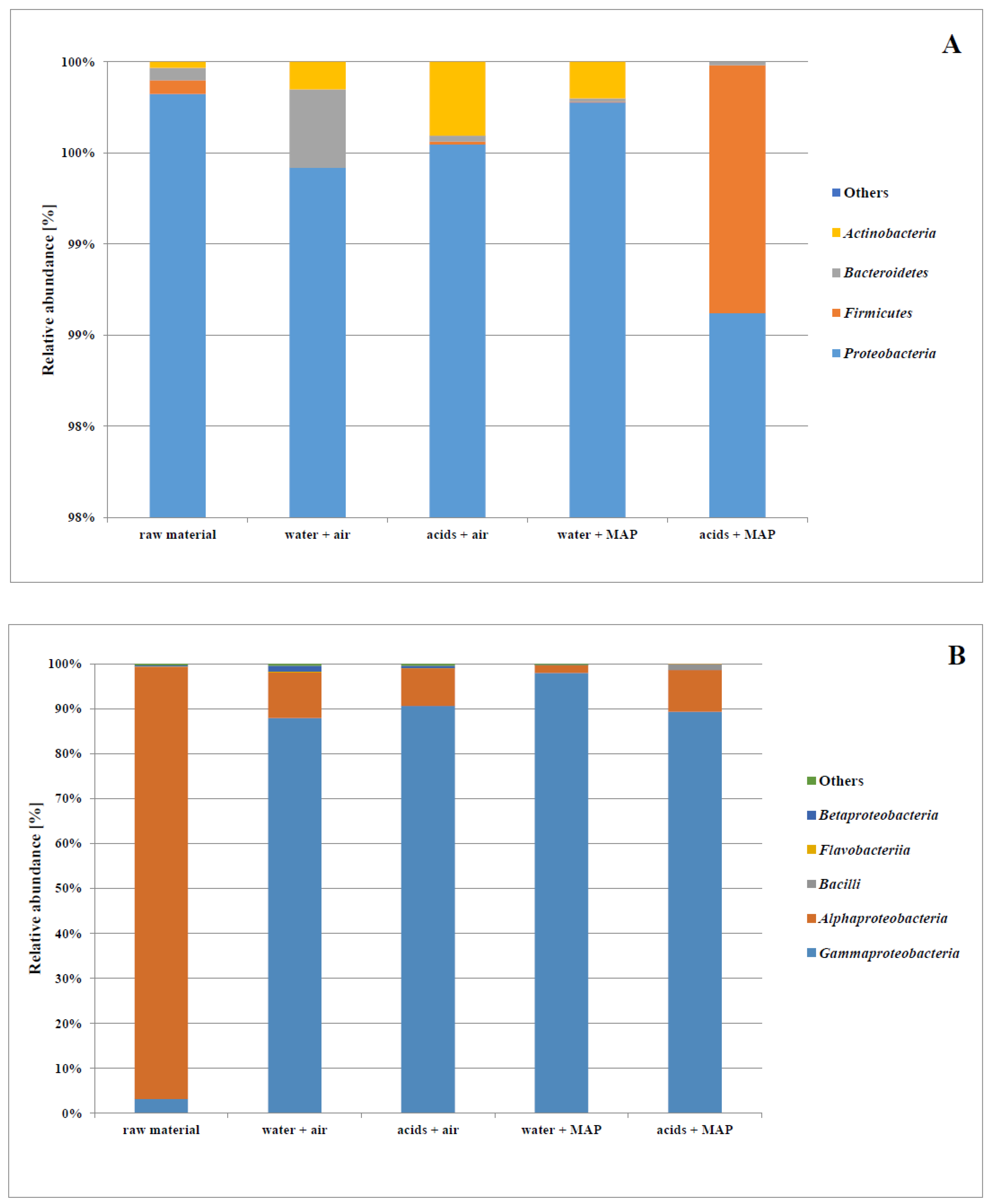 Molecules 27 02830 g003a 550