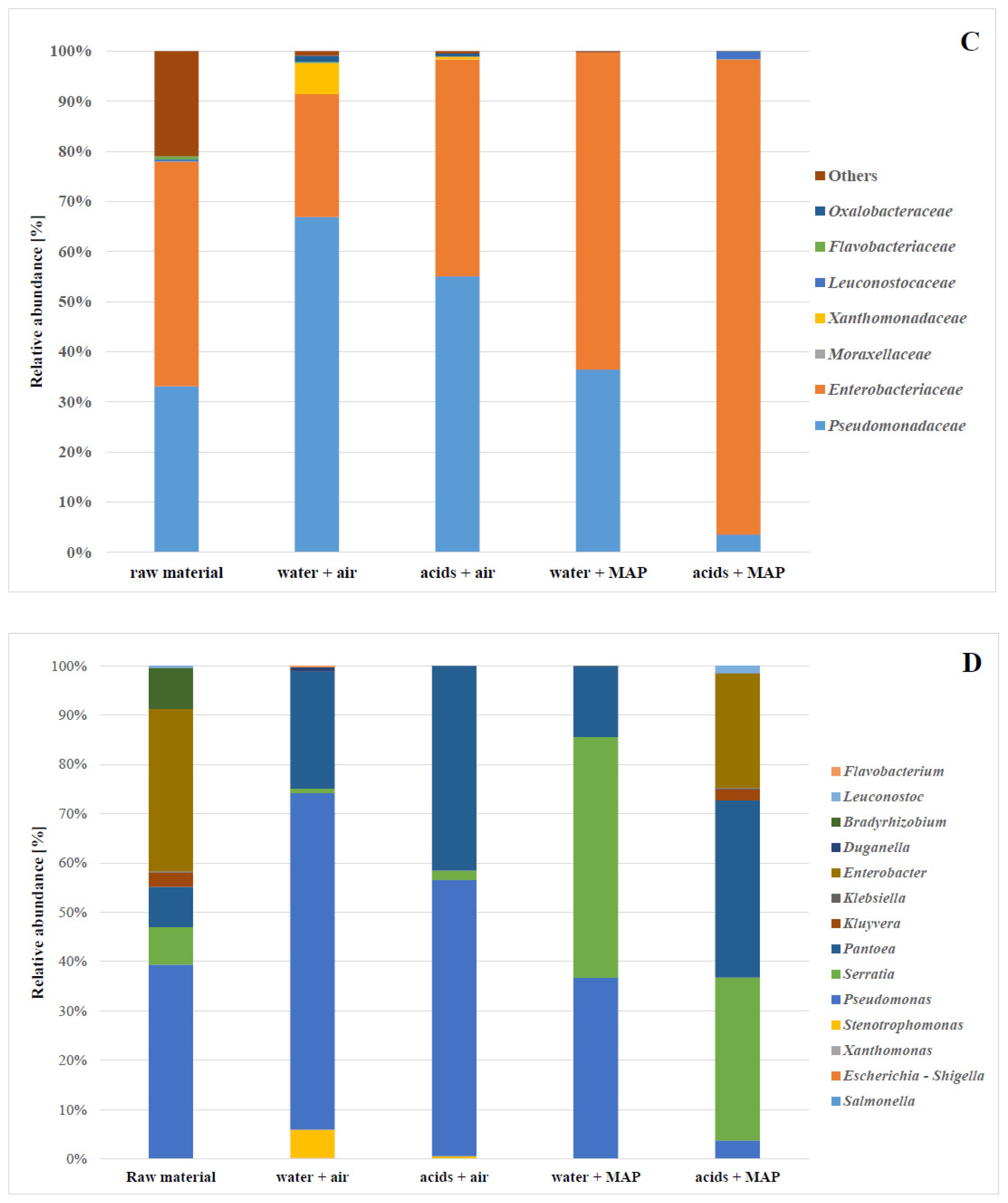 Molecules 27 02830 g003b 550