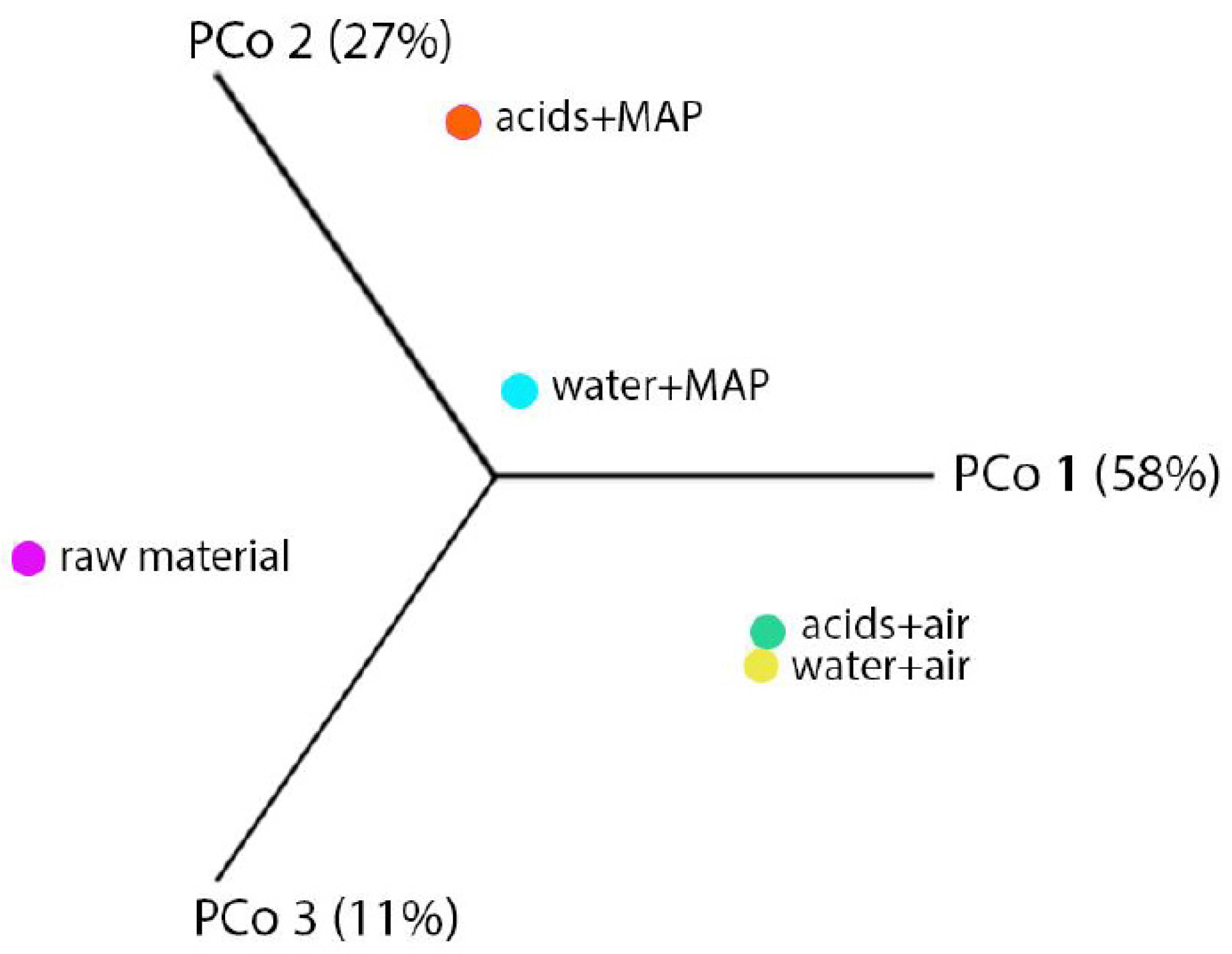 Molecules 27 02830 g004 550