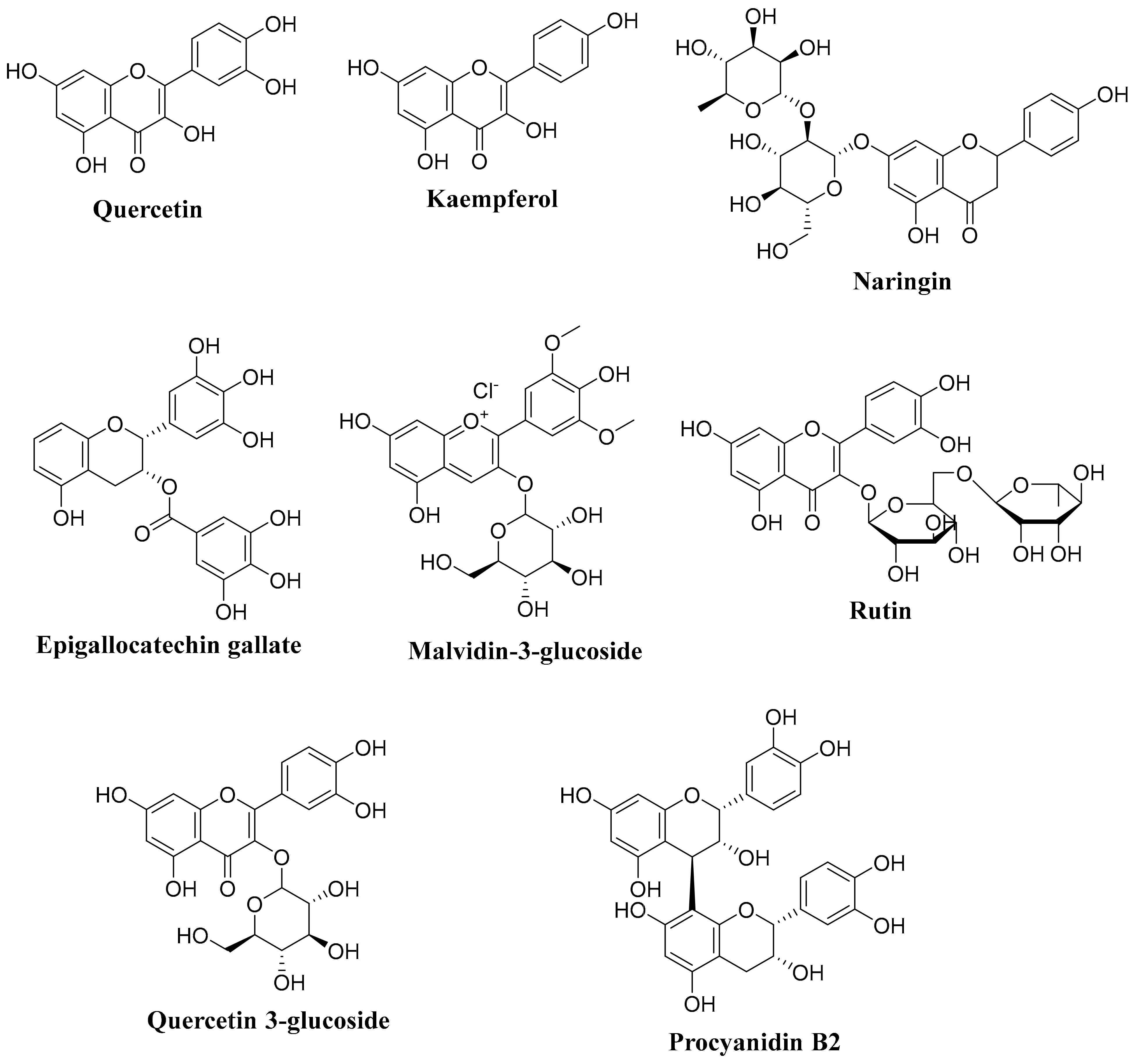 Molecules 27 02831 g002a 550