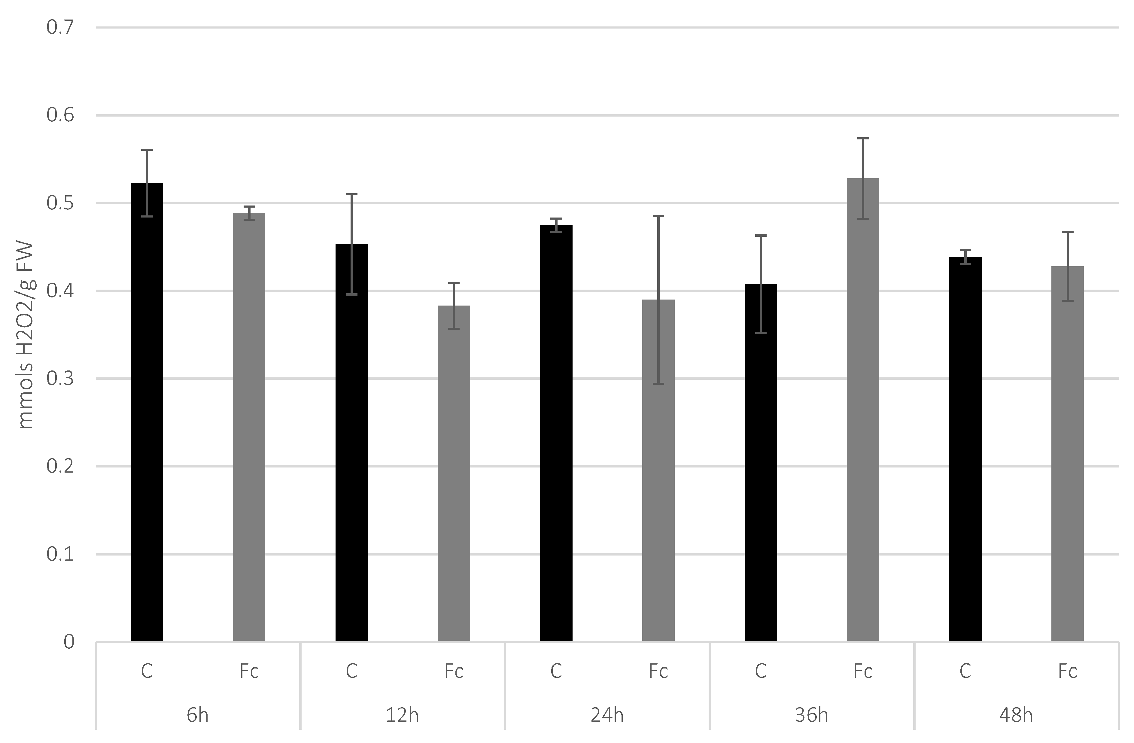 Molecules 27 02833 g001 550