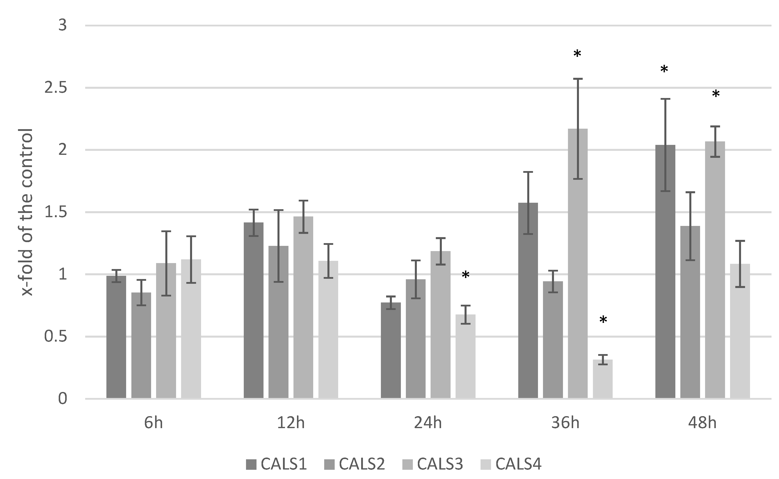Molecules 27 02833 g005 550